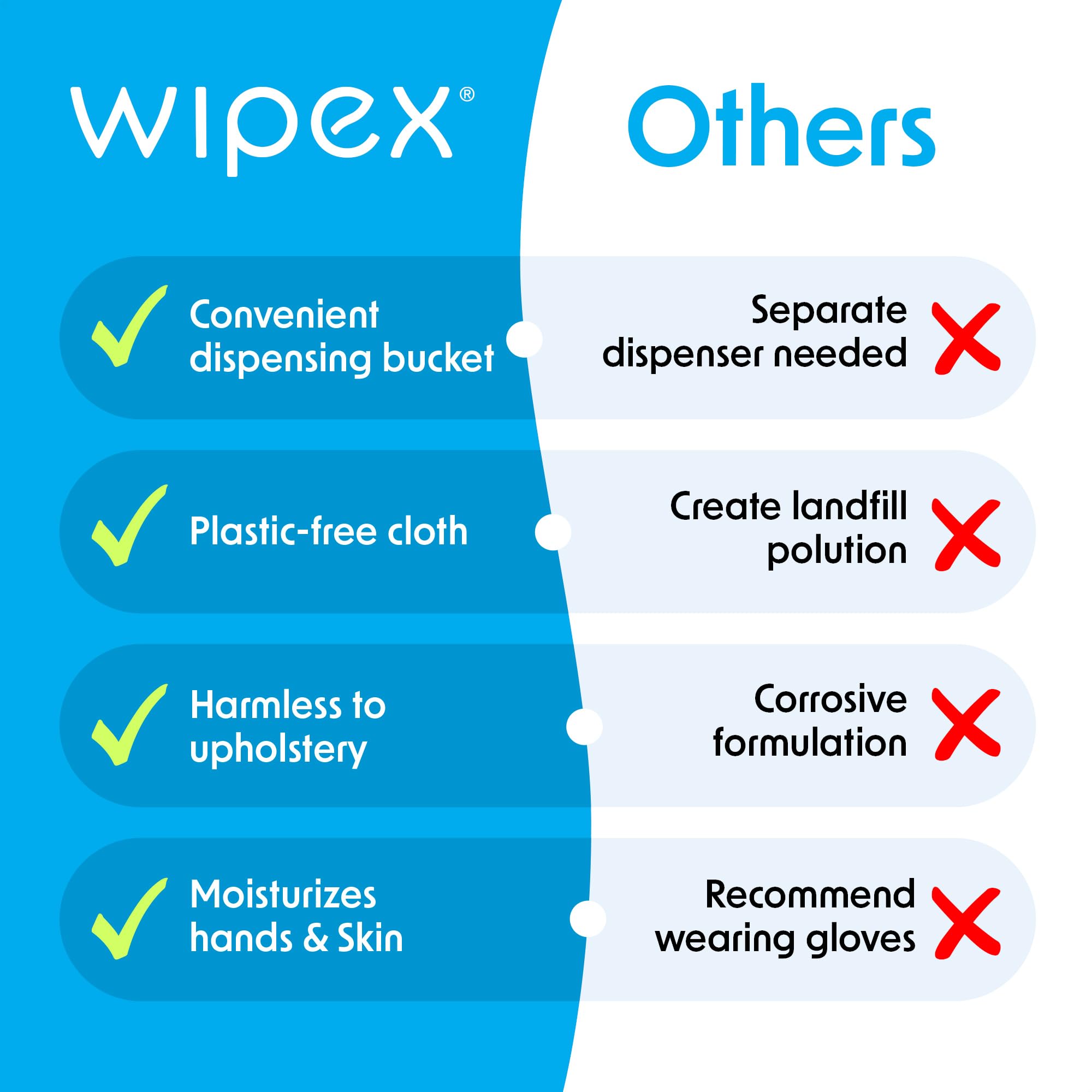Wipex Gym & Fitness Cleaning Wipes, 400ct Dispensing Bucket with Sanitizing BZK for Hands, Great for Gym, Studios and Fitness Centers 400 Count (Pack