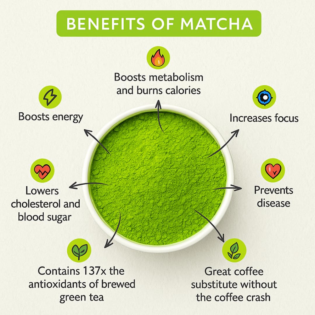 ANUMITRA Premium Ceremonial Grade Matcha Green Tea Powder - USDA Organic, Gluten-Free Vegan 100% Pure Unsweetened No Additives 3.5274 oz bag First