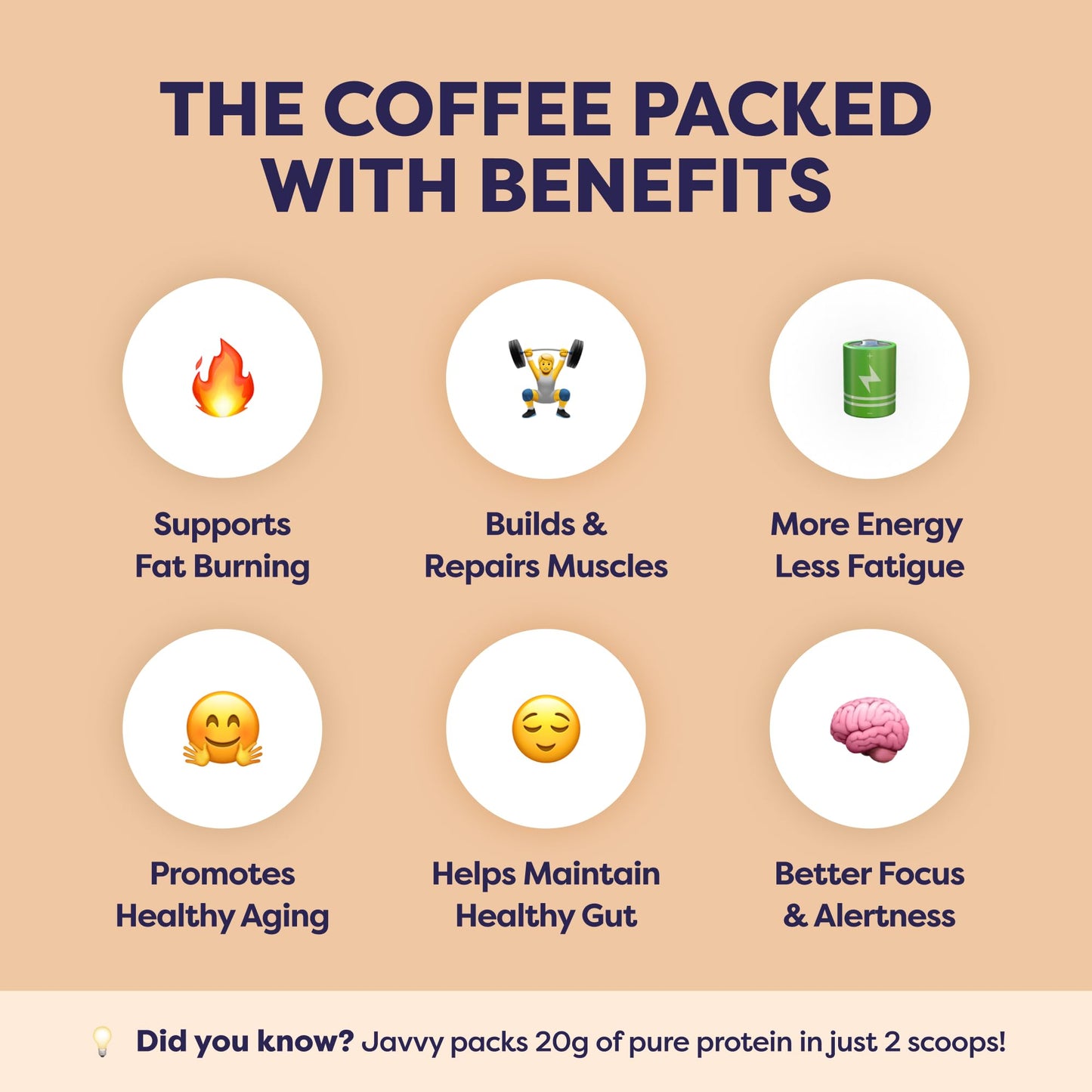 Brownie Batter Protein Iced Coffee - 20 Servings