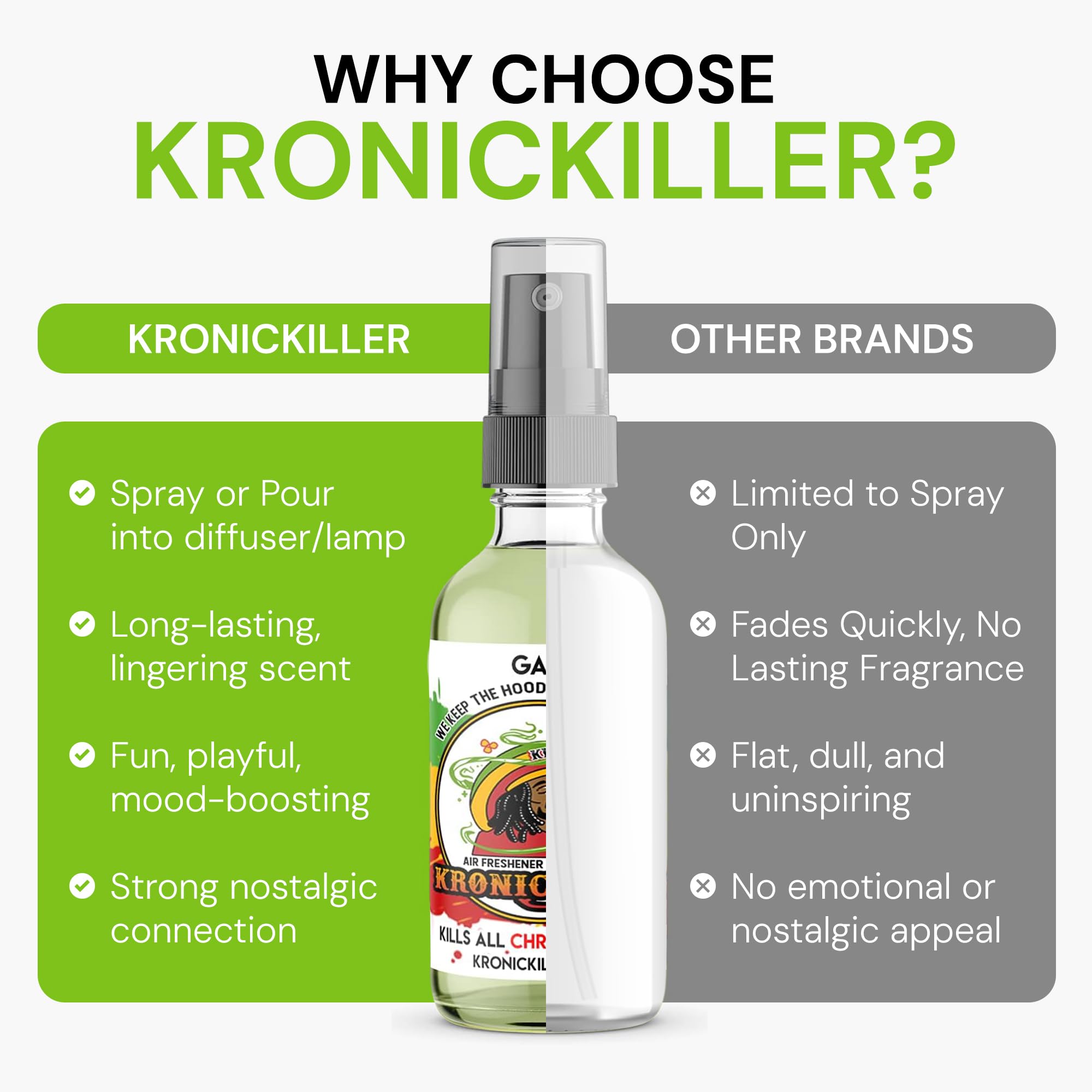 KronicKiller Gain Air Freshener & Burning Oil, Liquid Spray, 1 Fl Oz, Long Lasting Scent Duration, Car & Room Deodorizing