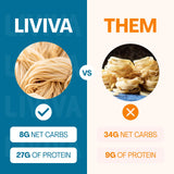 LIVIVA Low Carb High Protein KETO Value Pack Shirataki Pasta - 135 g Protein per Box with Pea Protein & Konjac Flour - 8g Net Carbs, Diabetic-Friendly