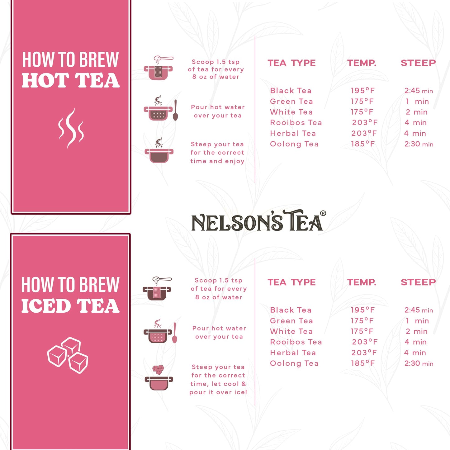 Nelson's Tea Raspberry & Cream - Cut & Sifted Loose Leaf Tea with Rooibos Green Tea, Dried Red Raspberry Leaf, Marigold, Hibiscus, Rose Petals