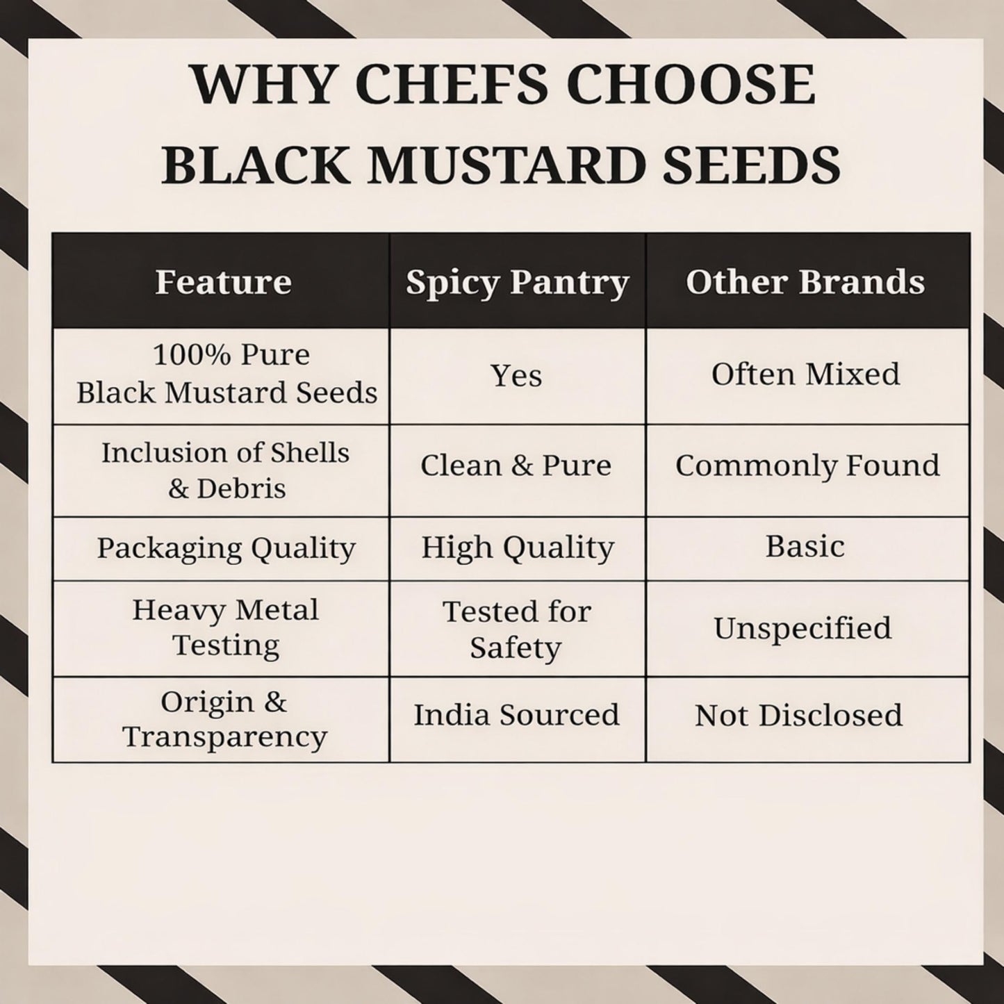 SPICY PANTRY Black Mustard Seeds 4 oz - Whole Spice for Curries, Pickles, Marinades, Spice Blends & Tempering - Non-GMO, Gluten Friendly, Bold