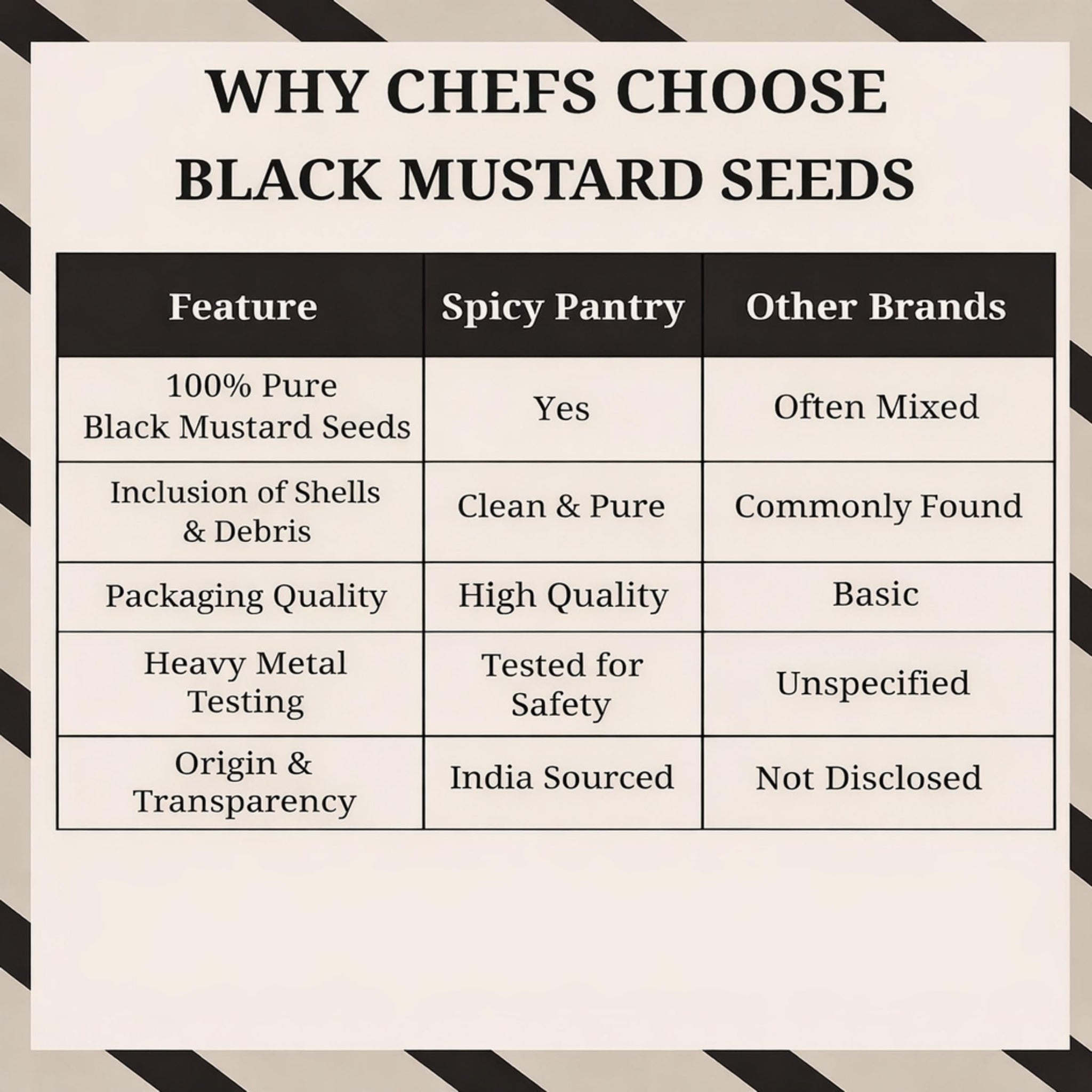 SPICY PANTRY Black Mustard Seeds 4 oz - Whole Spice for Curries, Pickles, Marinades, Spice Blends & Tempering - Non-GMO, Gluten Friendly, Bold