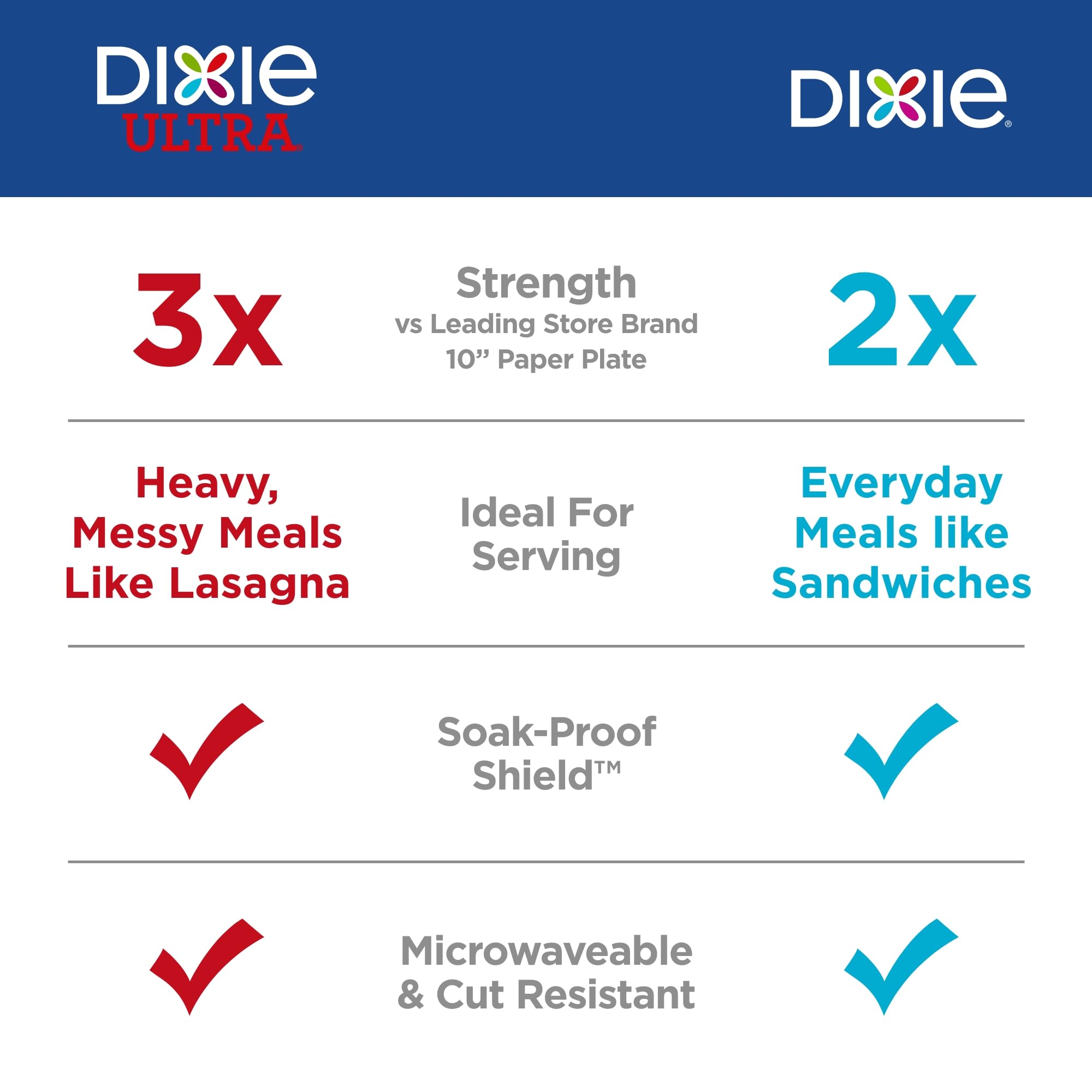 Dixie Large Paper Plates, 10 Inch, 86 Count, 2X Stronger*, Microwave-Safe, Soak-Proof, Cut Resistant, Disposable Plates For Everyday Breakfast, Lunch