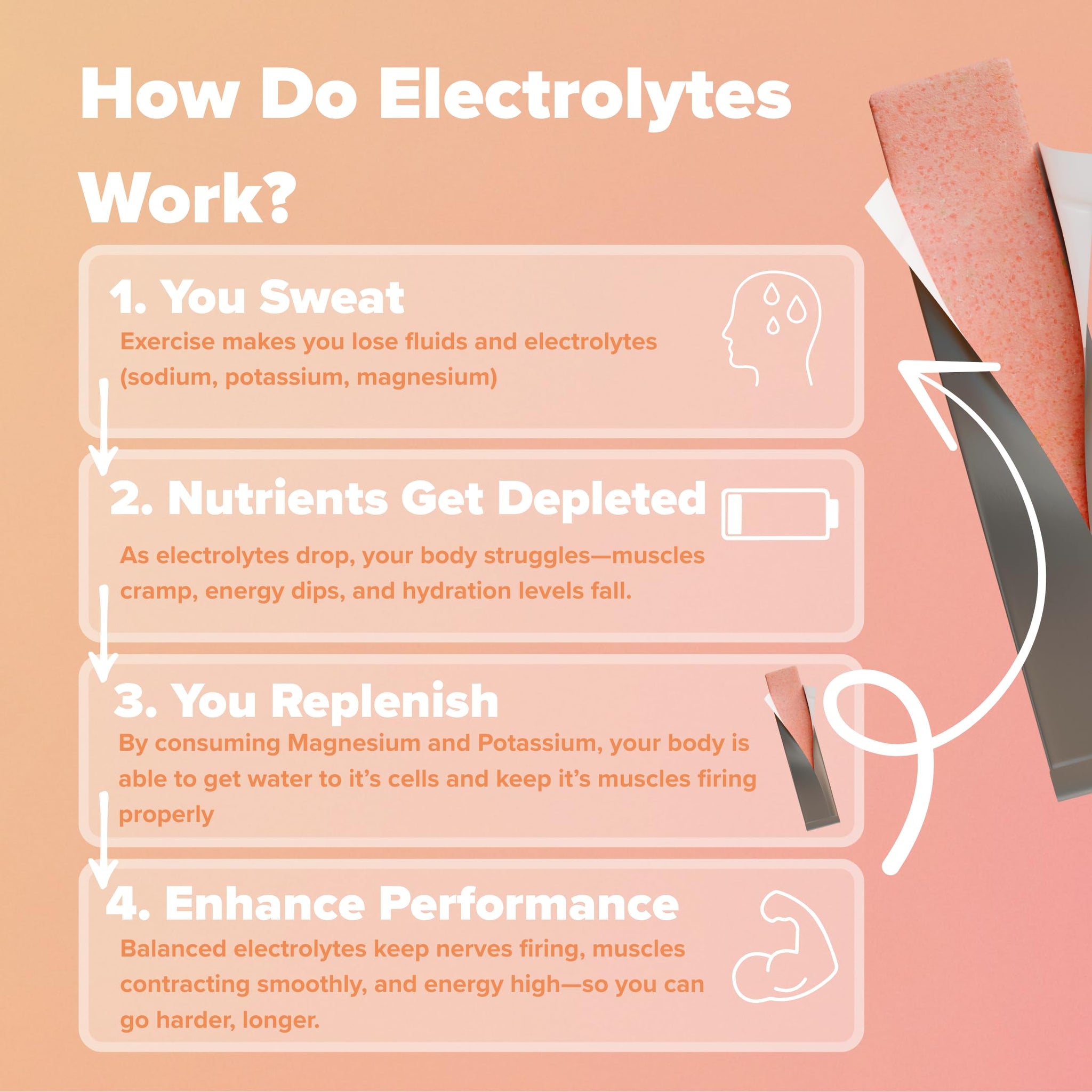 Rev Electrolyte Gum, Watermelon Lime, Sugar-Free with Essential Electrolytes, 6 Packs