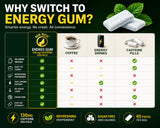 MR ROS Caffeine Gum - Energy Chewing Gum, 130 mg Caffeine per Piece, Fast Acting Energy & Focus, Sugar Free, Peppermint Flavor, 60 Pieces