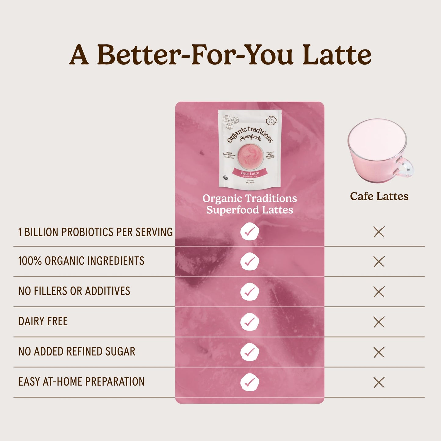 Organic Traditions Superfood Beetroot Latte, Fermented With Beet Root Extract, Beets Powder With Coconut Milk And Ginger, Instant Pink Drink Blend