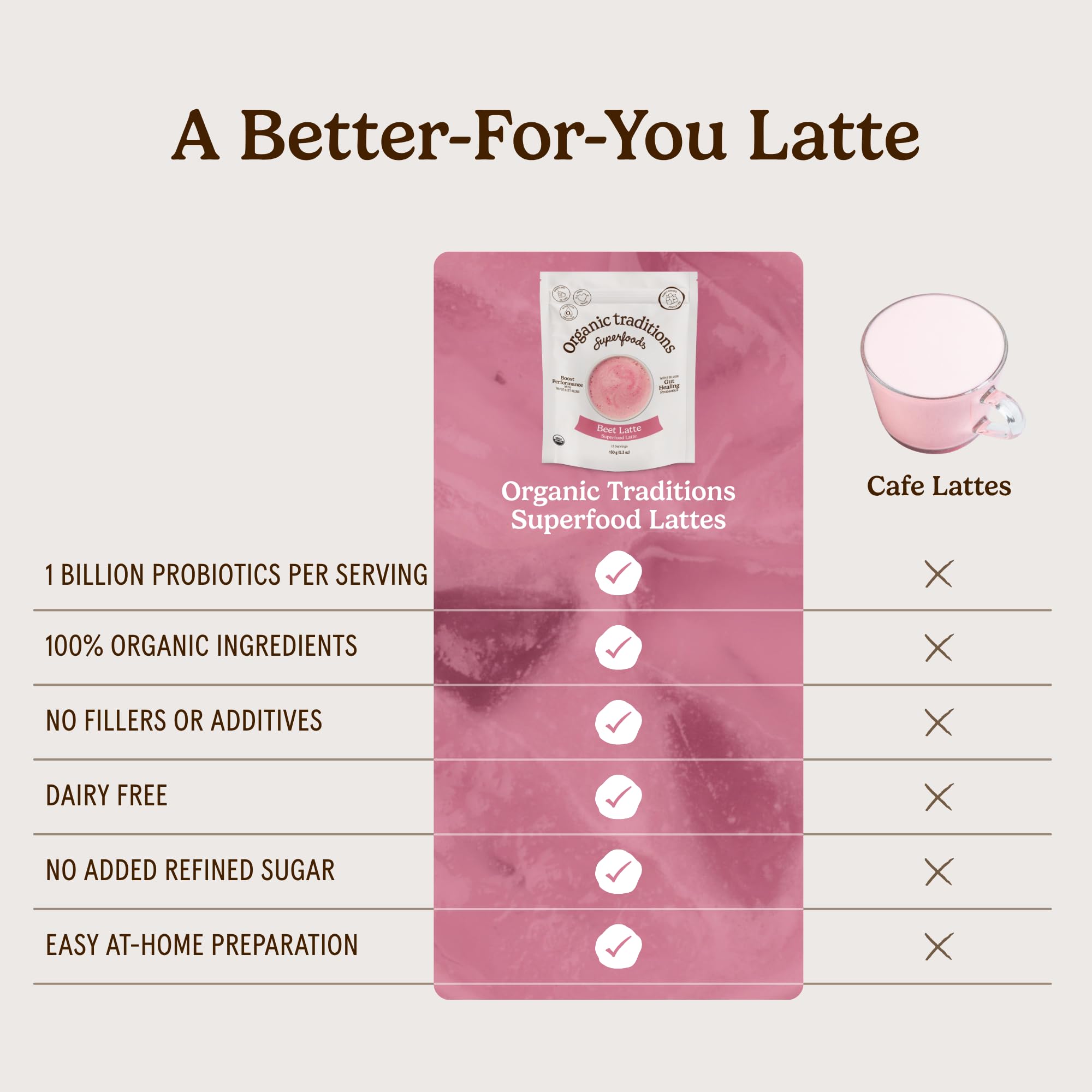 Organic Traditions Superfood Beetroot Latte, Fermented With Beet Root Extract, Beets Powder With Coconut Milk And Ginger, Instant Pink Drink Blend