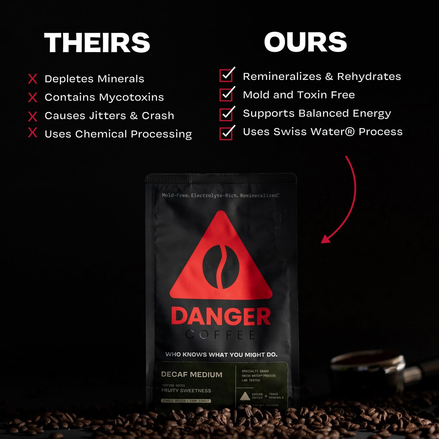 Danger Coffee by Dave Asprey, Remineralized, Mold Free & Lab Tested Swiss Water Decaf Ground Coffee, Medium Roast, Decaffeinated 10.9 Ounce