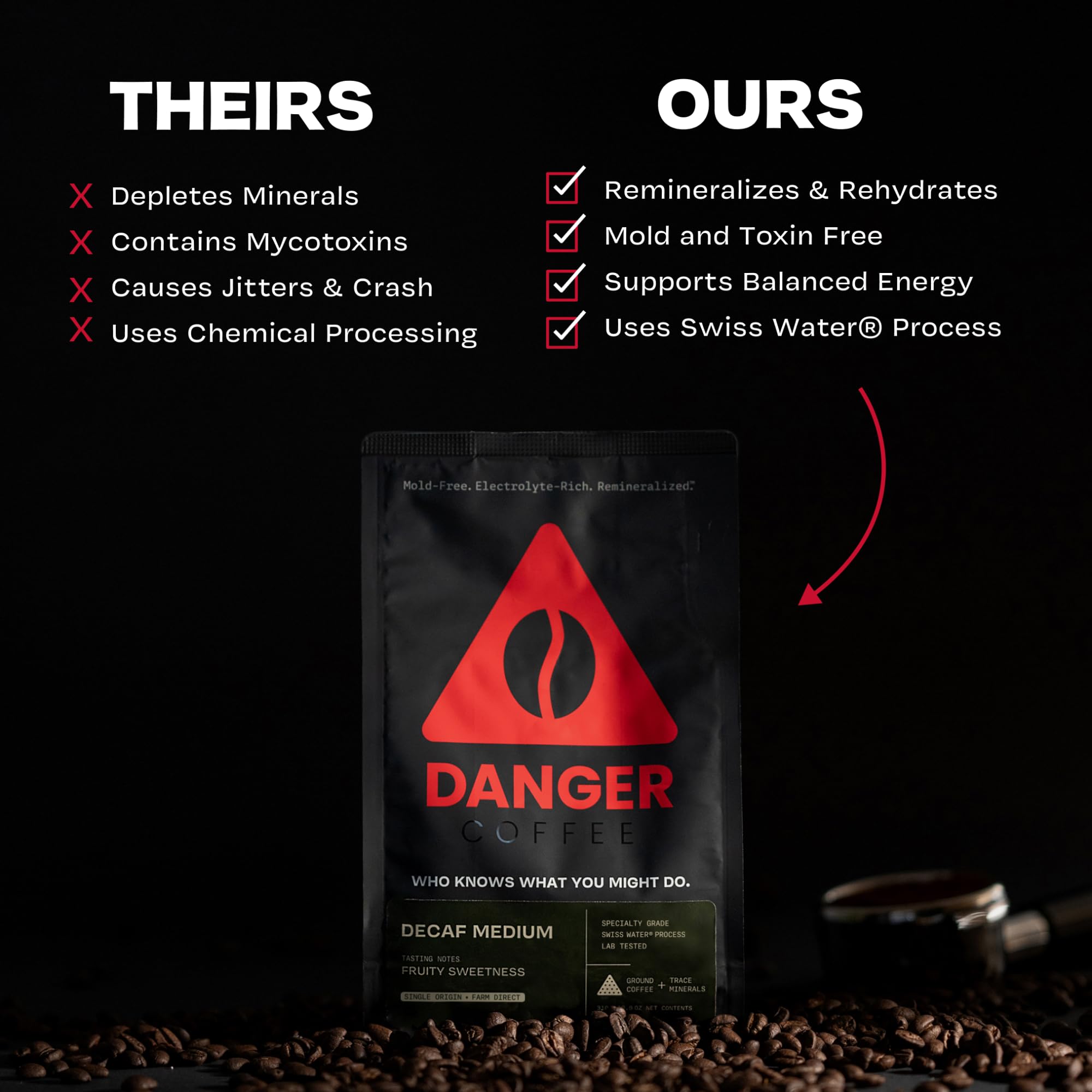 Danger Coffee by Dave Asprey, Remineralized, Mold Free & Lab Tested Swiss Water Decaf Ground Coffee, Medium Roast, Decaffeinated 10.9 Ounce