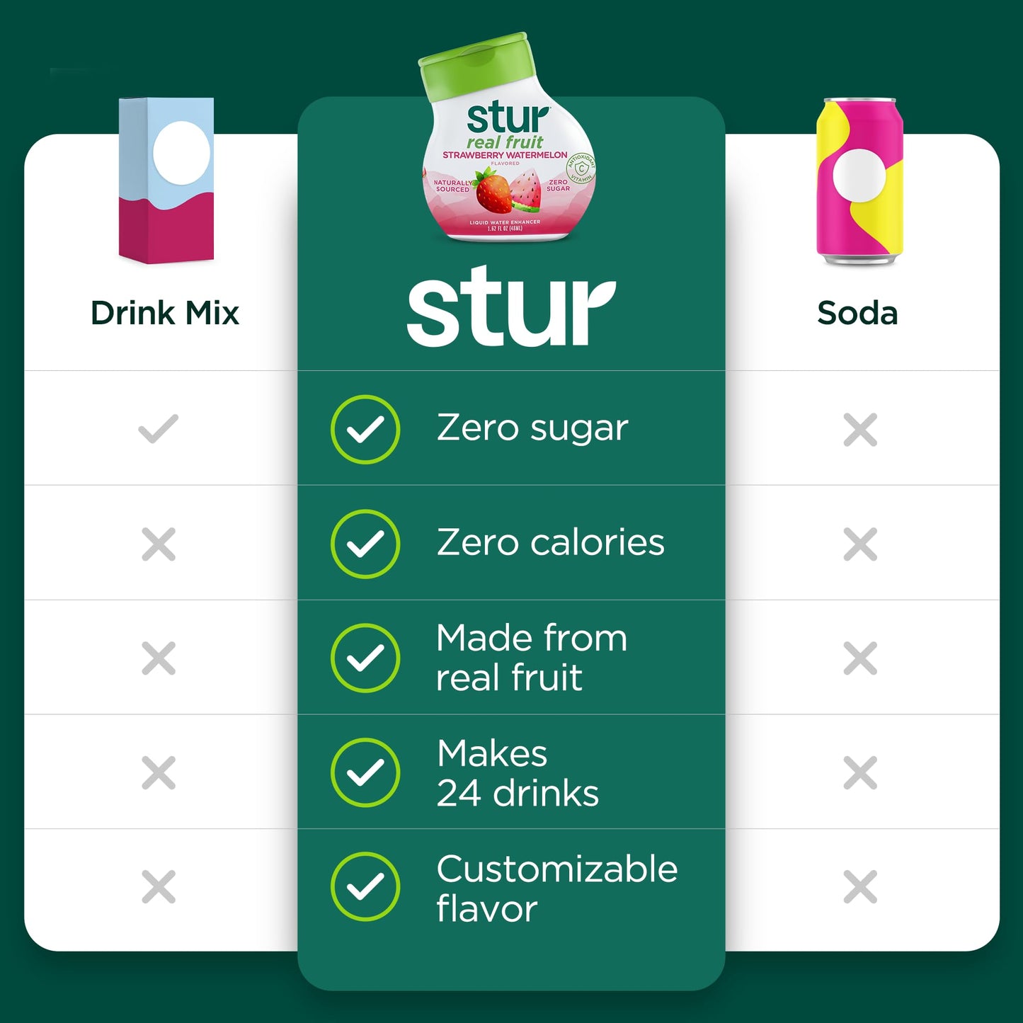 Stur Liquid Water Enhancer | Classic Variety Pack | Naturally Sweetened | High in Vitamin C & Antioxidants | Sugar Free | Zero Calories | Keto | Vegan