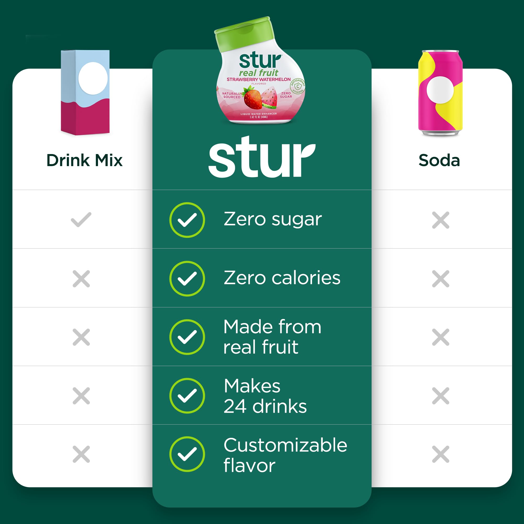 Stur Liquid Water Enhancer | Classic Variety Pack | Naturally Sweetened | High in Vitamin C & Antioxidants | Sugar Free | Zero Calories | Keto | Vegan