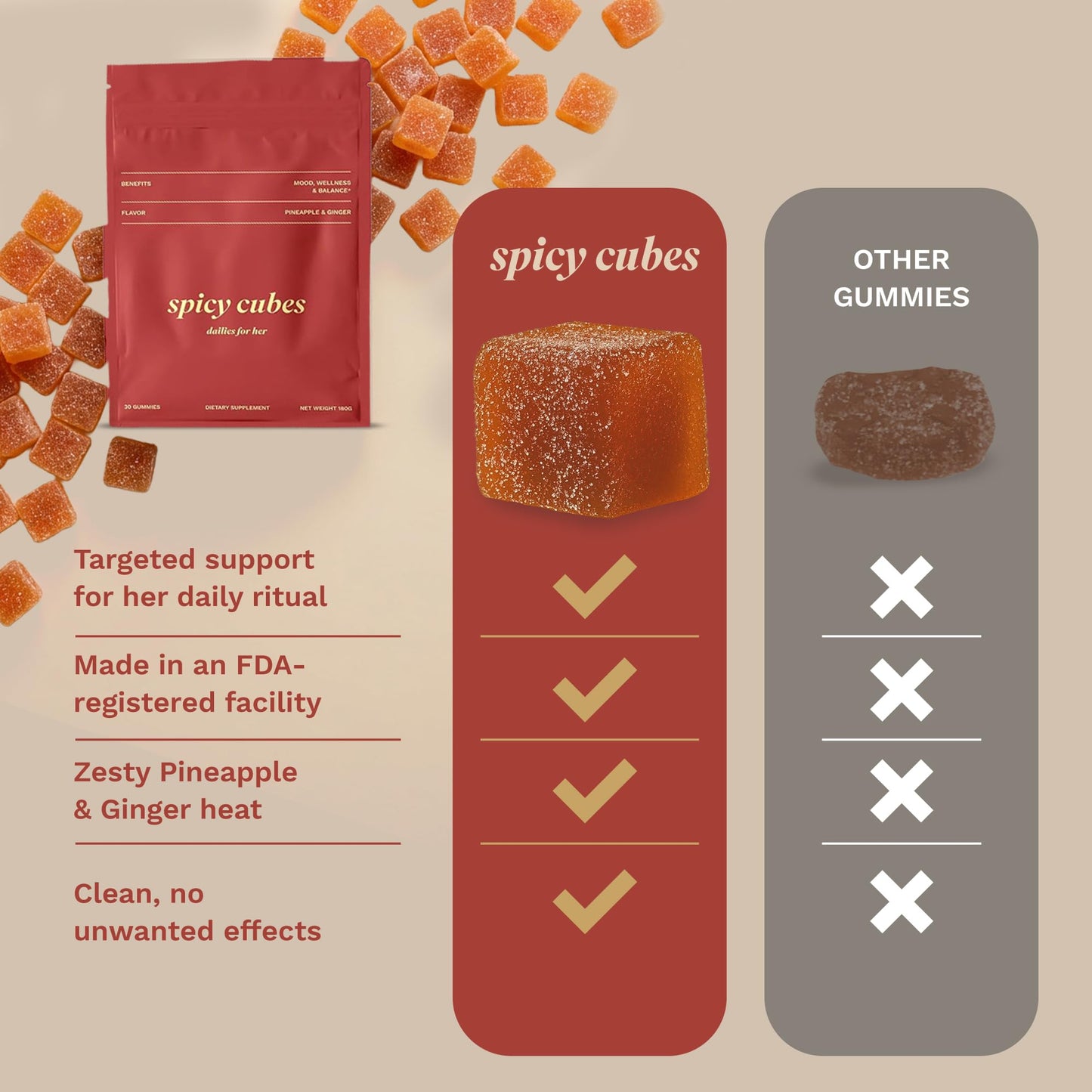 Spicy Cubes Dailies for Her - Feminine Balance Wellness Gummies with Saffron & Fenugreek - Natural Mood Support, Female Vitality & Energy - Tropical