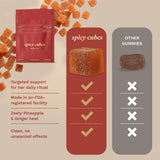 Spicy Cubes Dailies for Her - Feminine Balance Wellness Gummies with Saffron & Fenugreek - Natural Mood Support, Female Vitality & Energy - Tropical