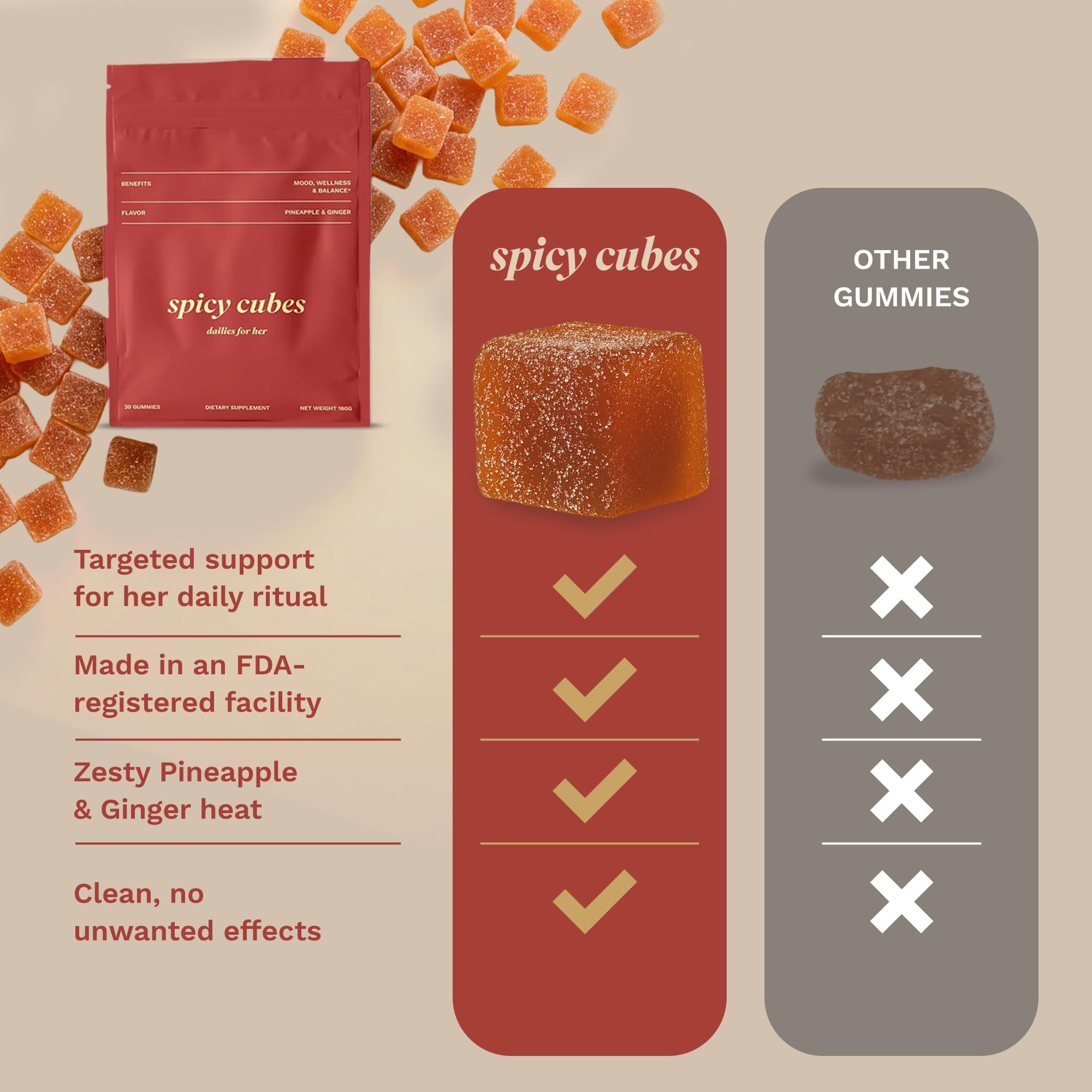 Spicy Cubes Dailies for Her - Feminine Balance Wellness Gummies with Saffron & Fenugreek - Natural Mood Support, Female Vitality & Energy - Tropical