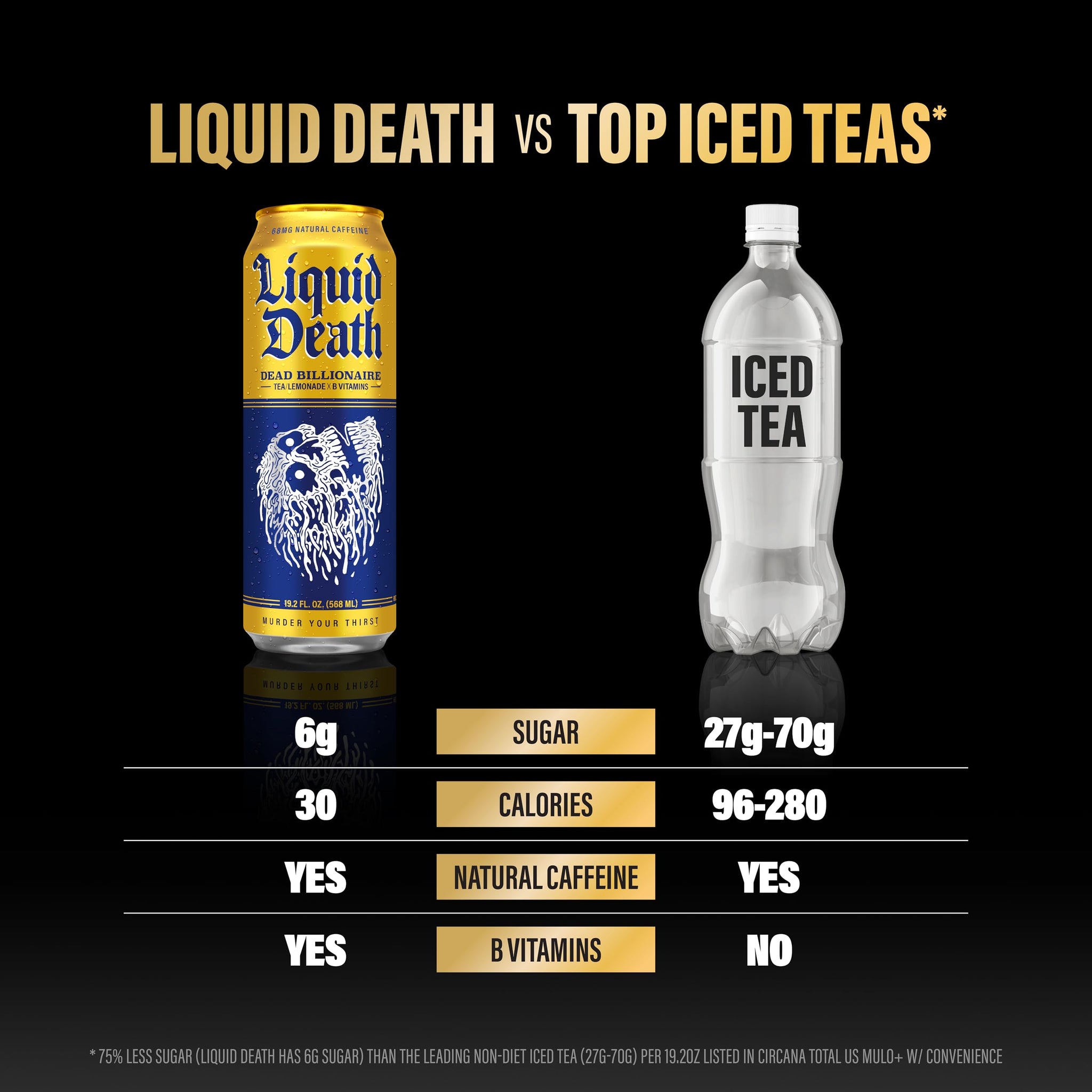 Liquid Death Iced Tea - Dead Billionaire (Black Tea/Lemonade), Less Sugar*, Boost of Caffeine, B Vitamins, No Artificial Sweeteners, King Size 19.2 Fl