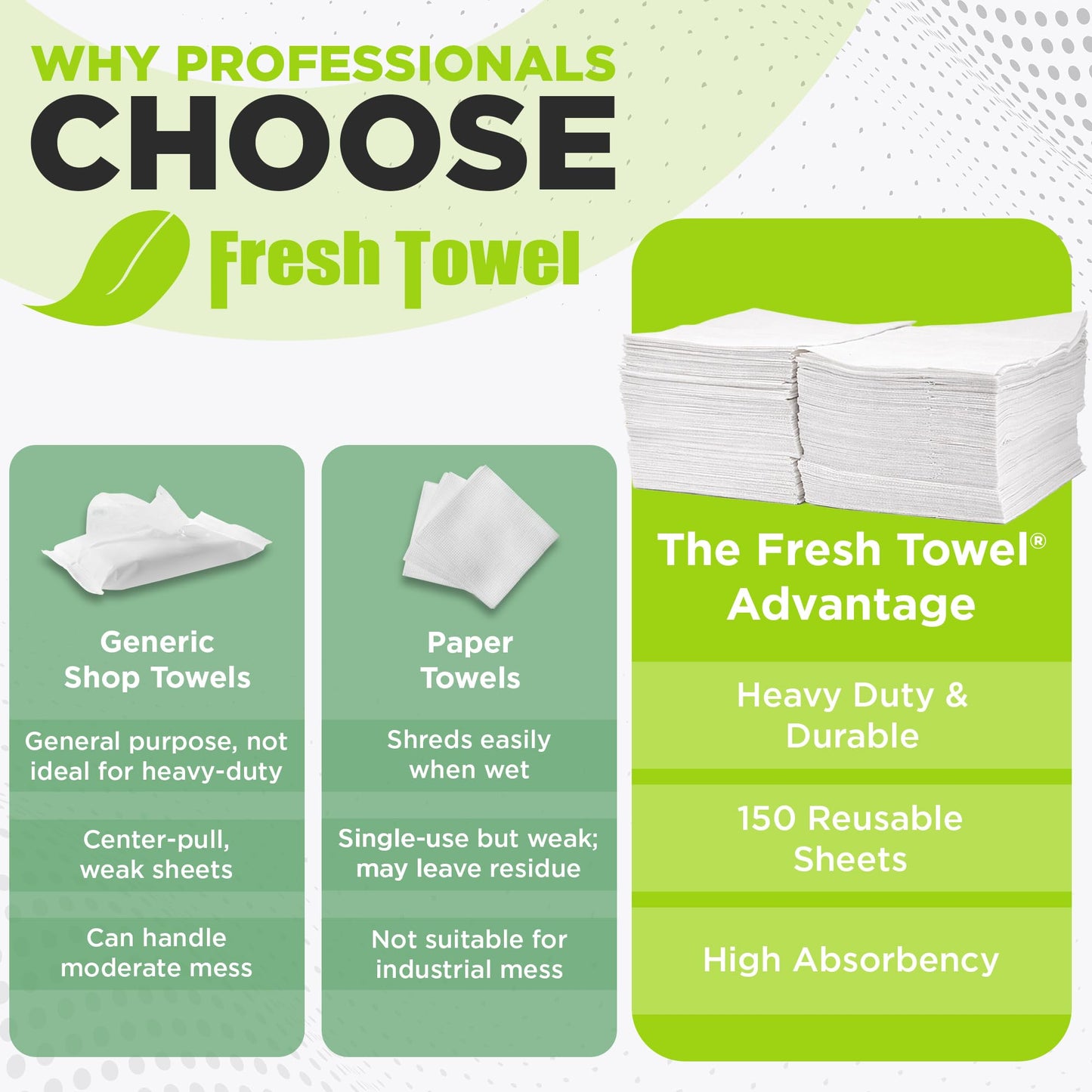 Fresh Towel Foodservice Reusable Paper Towels - 1/4 Fold, 13 x 20 inches - (1 Case of 150) All Purpose Cleaning Towels (White)