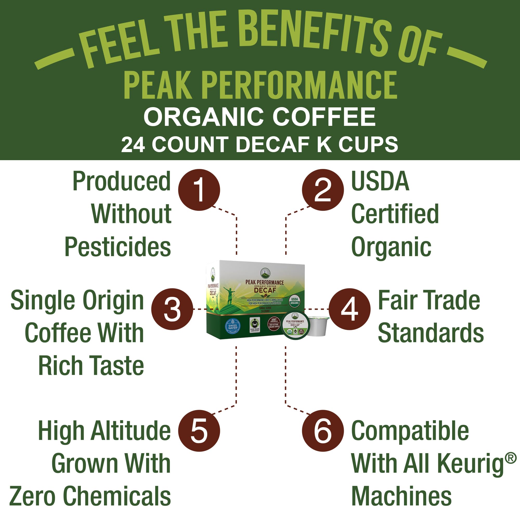 USDA Organic Decaf Coffee Pods - Compatible with K-Cup and Keurig Machines - High Altitude Decaf Coffee - Fair Trade Beans Medium Roast Single Serve