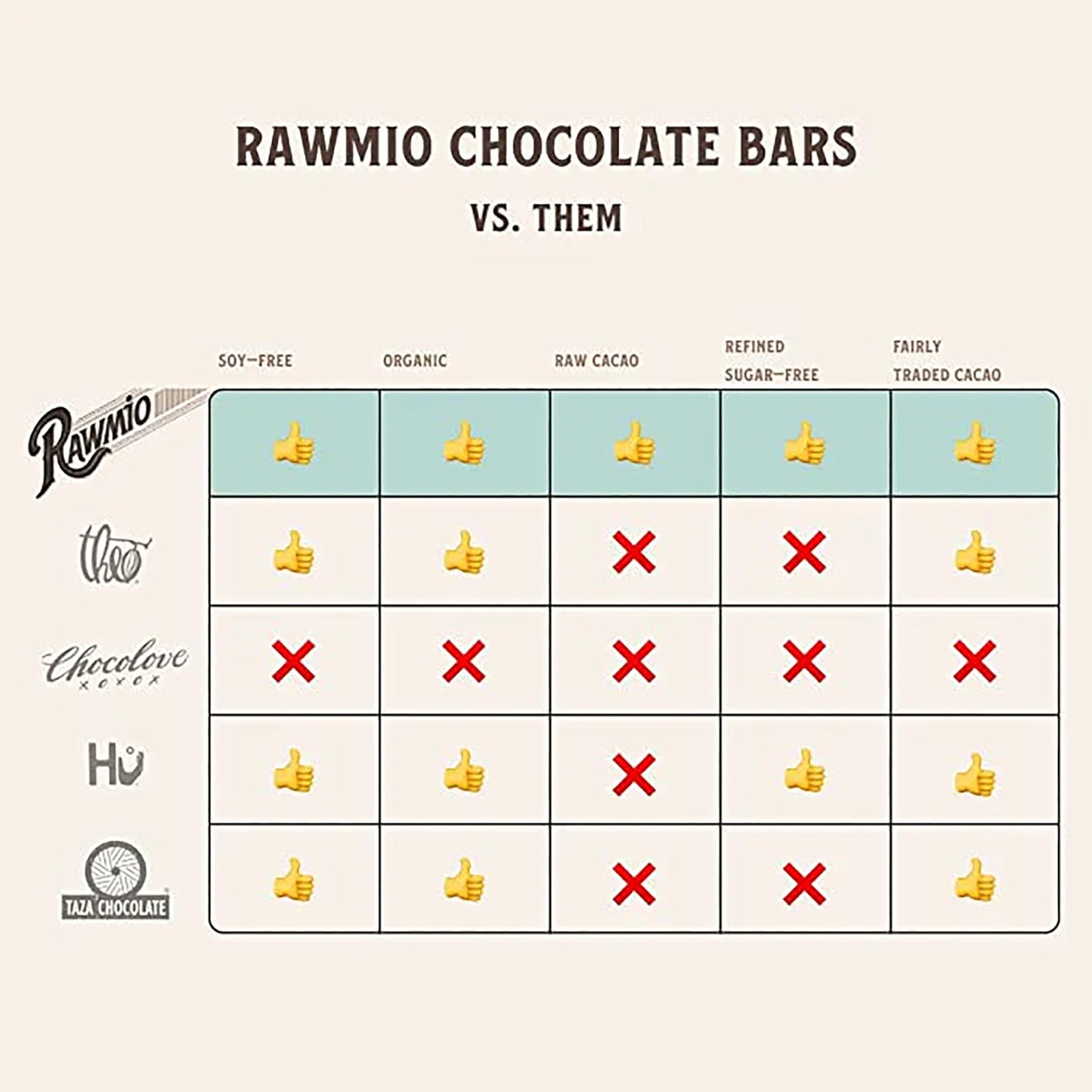 Rawmio Premium Coconut Milk Chocolate - 45% Cacao