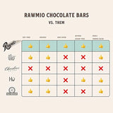 Rawmio Premium Coconut Milk Chocolate - 45% Cacao