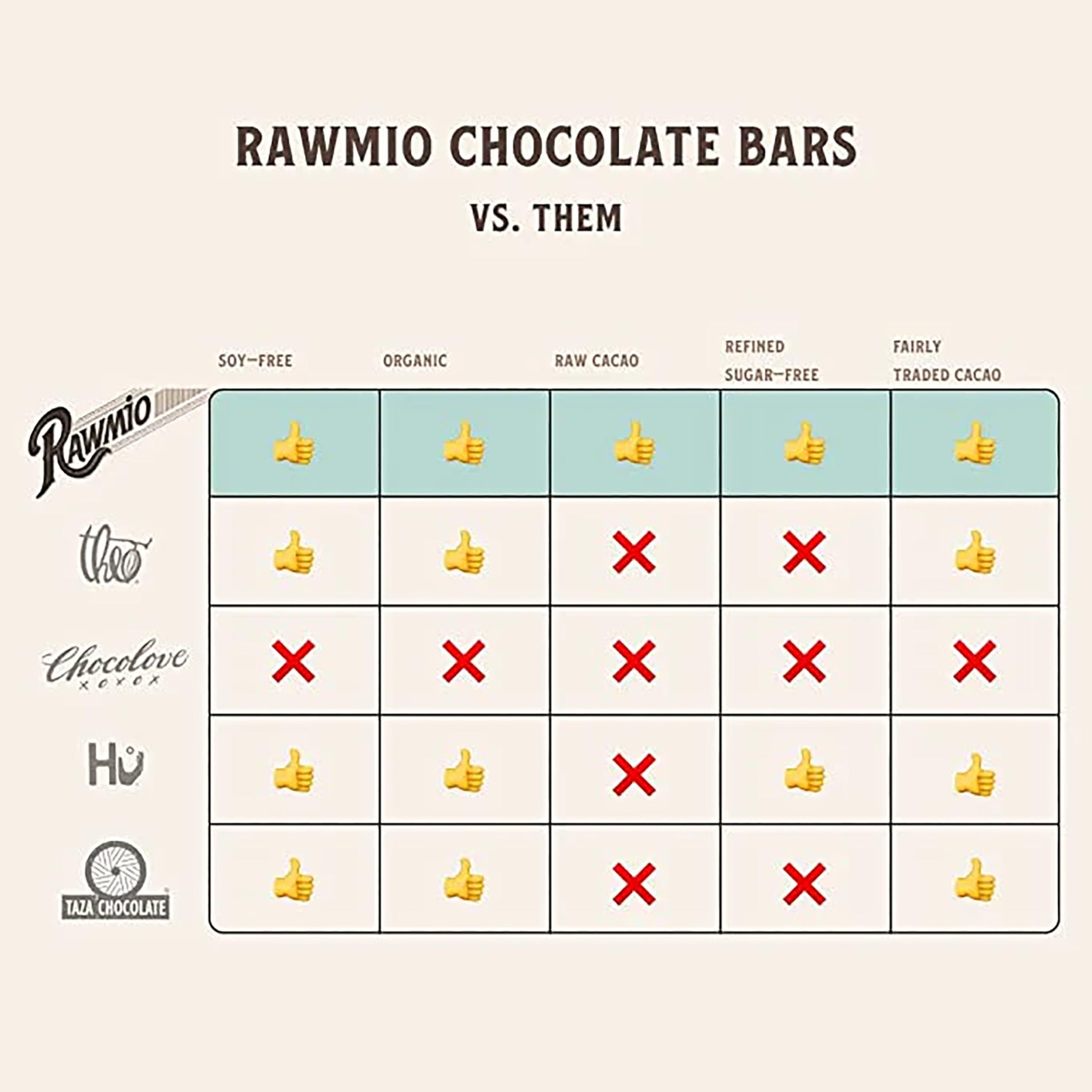 Rawmio Premium Coconut Milk Chocolate - 45% Cacao