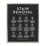 Stupell Industries 'Various Stain Removal Procedures Laundry Diagram Chart ', Floating Frame Canvas Art, Gray, 17 x 21 Inches, Easy to Hang