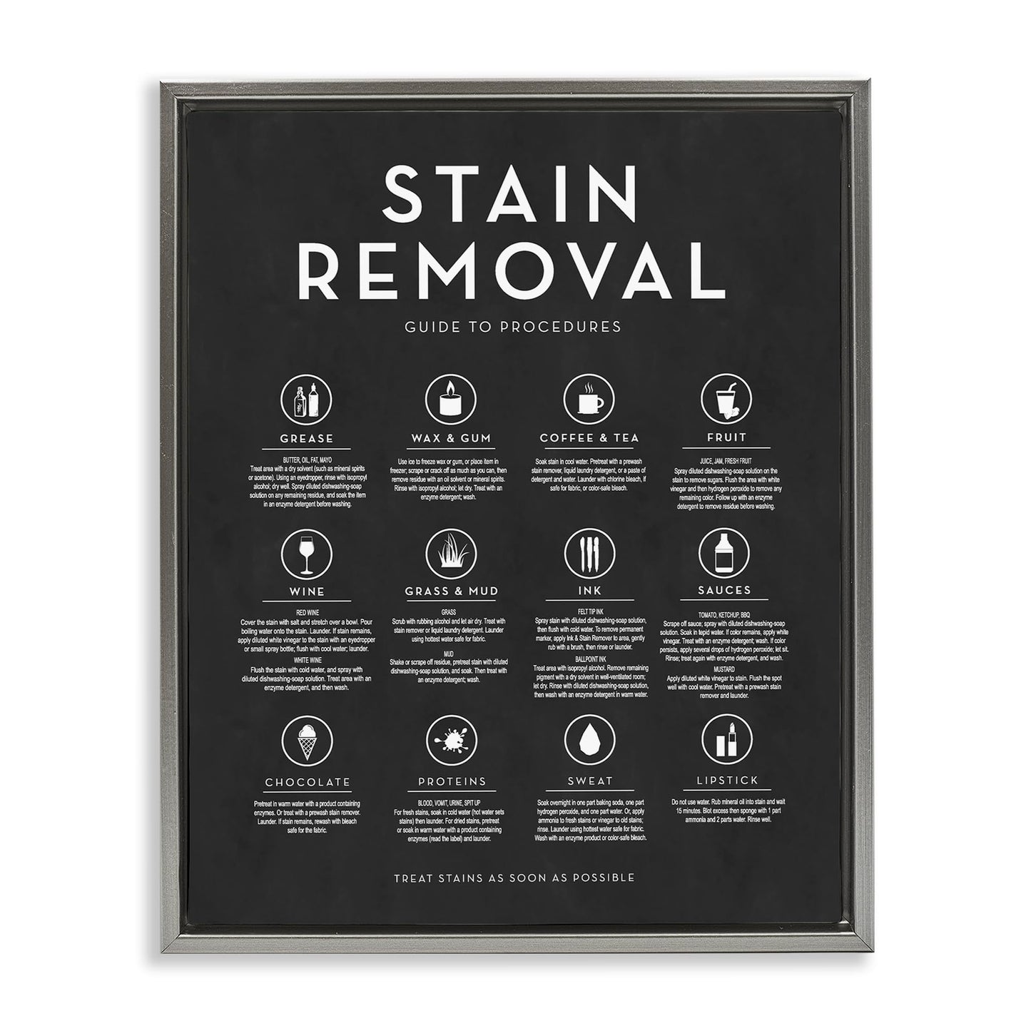 Stupell Industries 'Various Stain Removal Procedures Laundry Diagram Chart ', Floating Frame Canvas Art, Gray, 17 x 21 Inches, Easy to Hang