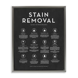Stupell Industries 'Various Stain Removal Procedures Laundry Diagram Chart ', Floating Frame Canvas Art, Gray, 17 x 21 Inches, Easy to Hang