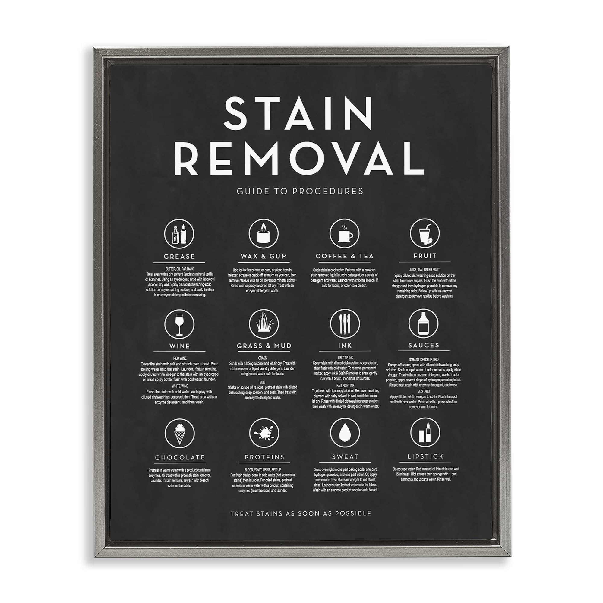Stupell Industries 'Various Stain Removal Procedures Laundry Diagram Chart ', Floating Frame Canvas Art, Gray, 17 x 21 Inches, Easy to Hang