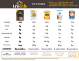 TruEats Pancake & Waffle Mix: Low Glycemic, Protein & Fiber Rich, Gluten & Grain Free, Diabetic Friendly, Vegan Friendly, Dairy Free, Plant Based, No Sugar Added