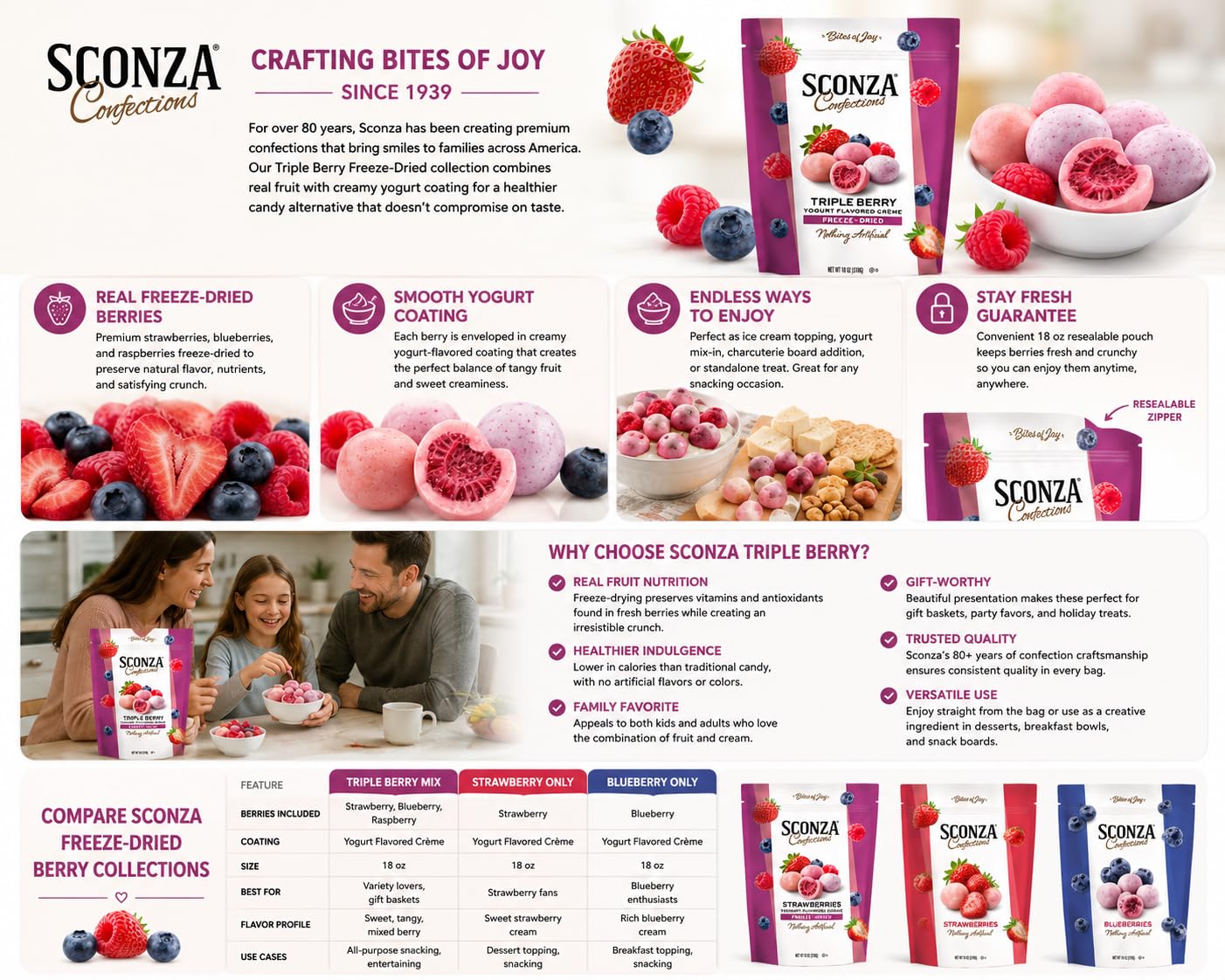 Sconza Triple Berry Freeze-Dried Berries Covered in Yogurt Flavored Crème, Strawberry Blueberry Raspberry Candy Snack, Resealable Bag, 18 oz