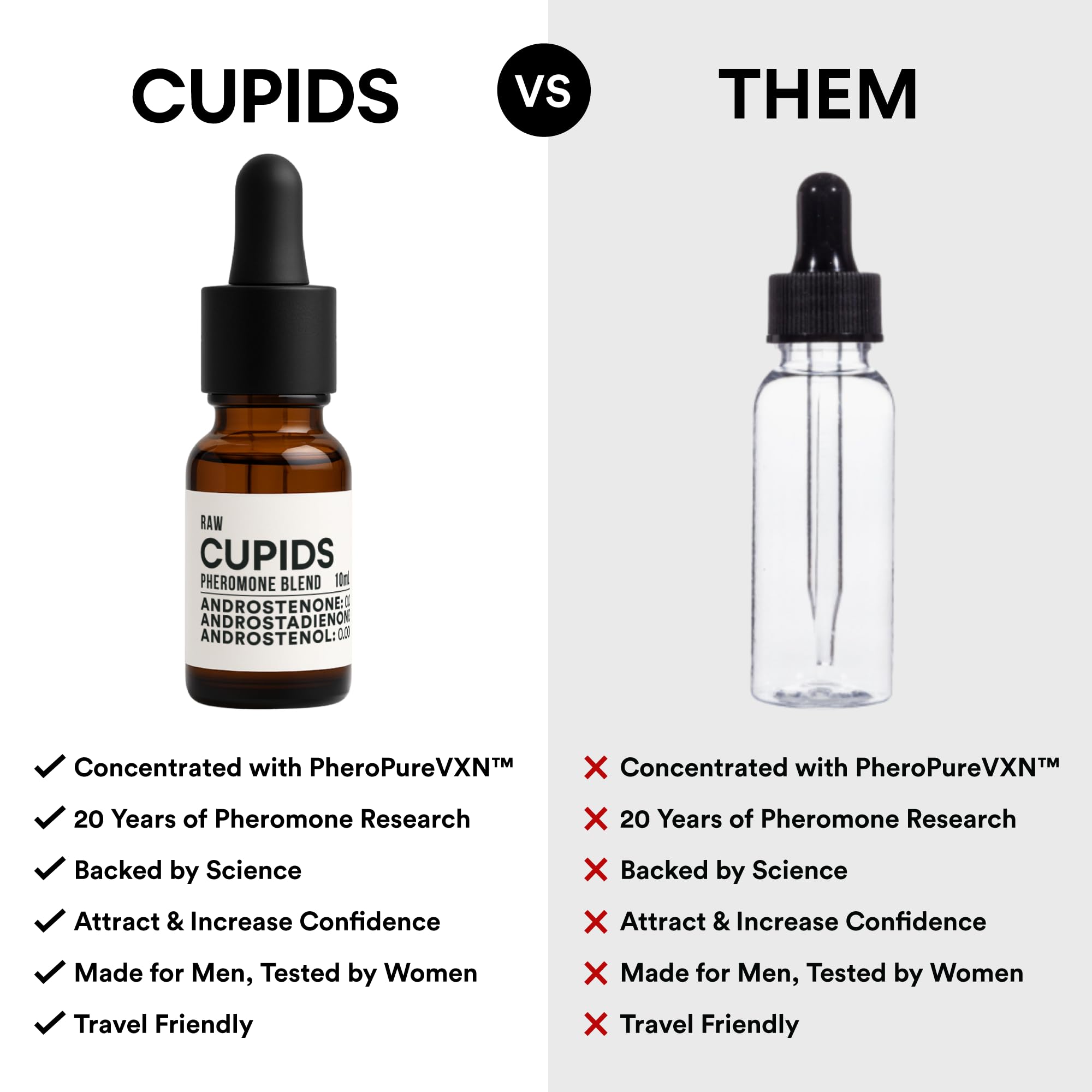 Cupids Raw Pheromone Blend