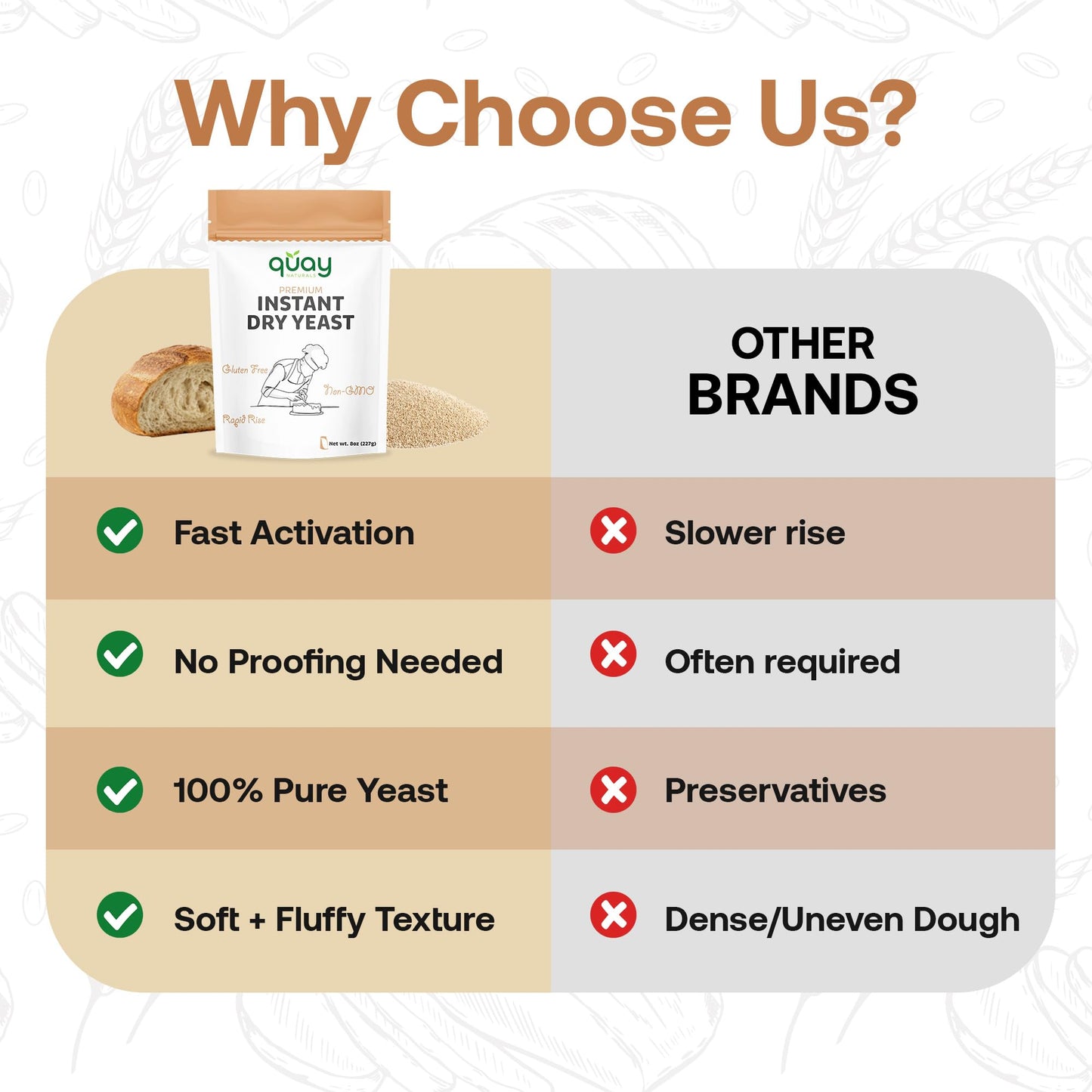 Quay Naturals Instant Dry Yeast 8 oz | Fast-Acting, No Proofing Needed | Ideal for Bread, Pizza, Bagels & Pastries | Gluten-Free, Non-GMO, Vegan