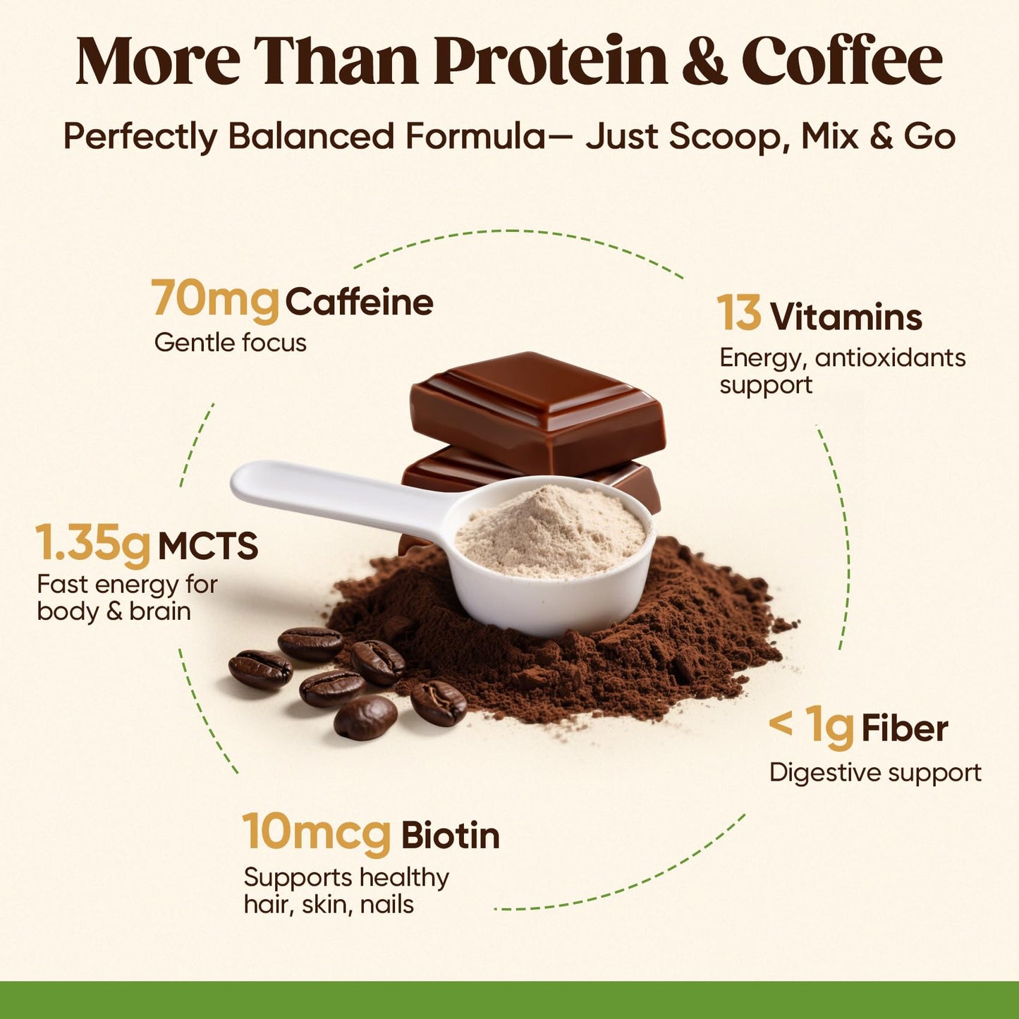Sugar Free Protein Coffee - Cold Brew Mocha Iced Coffee, 70mg Caffeine, MCT Oil, Probiotics & Fiber, 13 Vitamins, Instant Coffee For Energy, Focus
