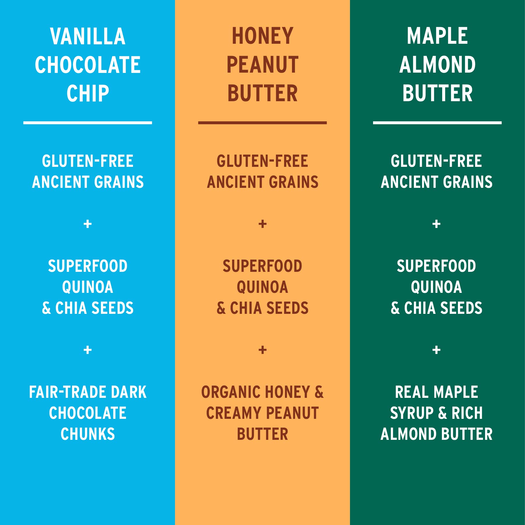 Purely Elizabeth, Superfood Snack Granola Variety Pack, Gluten-Free (3 Ct.) (Vanilla Chocolate Chip, Honey Peanut Butter, Maple Almond Butter)