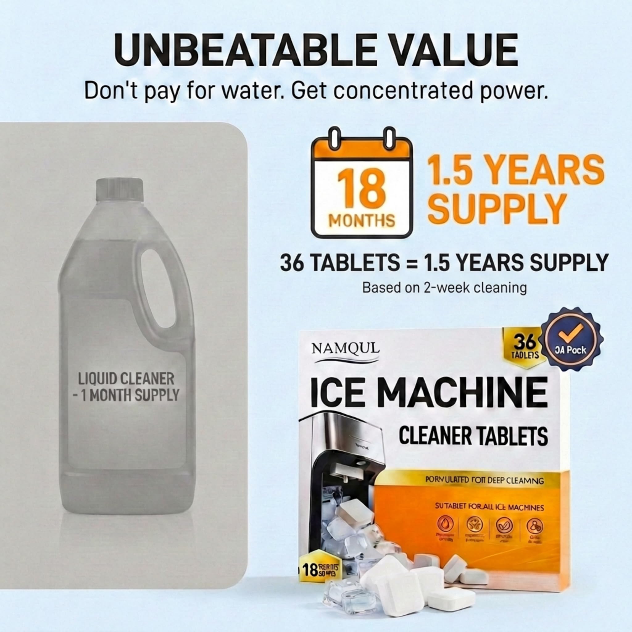 NAMQUL Ice Machine Cleaner Tablets (36 Tablets), Ice Maker Cleaner & Descaler, Nickel Safe Scale Remover, Removes Limescale & Odour - Compatible