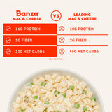 Banza Shells & White Cheddar Mac and Cheese - High Protein, Gluten Free, and Lower Carb Protein Mac and Cheese - 5.5oz