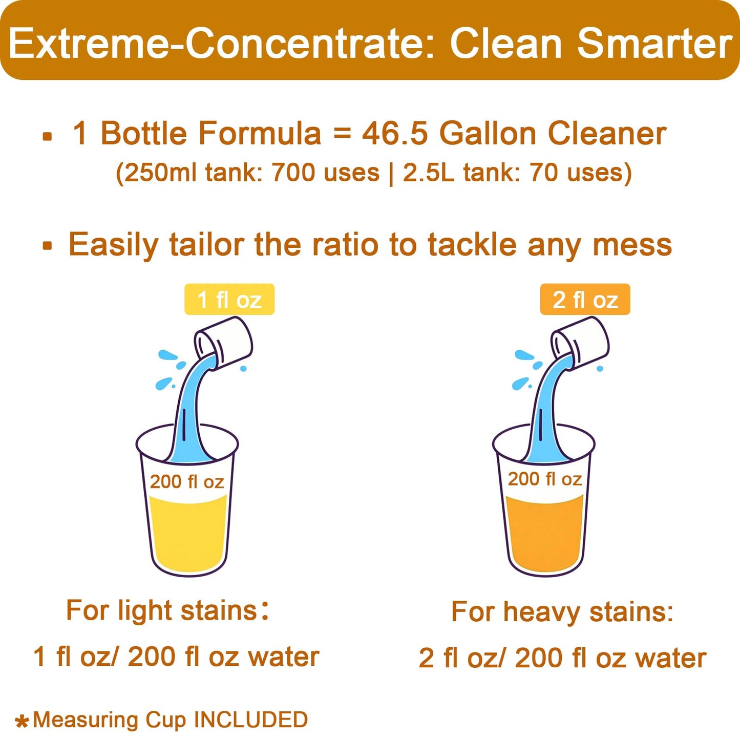 200X Concentrated Floor Cleaning Solution for All Robot Vacuum and Mop, Wet Dry Vacuums Compatible with Eufy, Roborock, Roomba, Tineco, Bissell