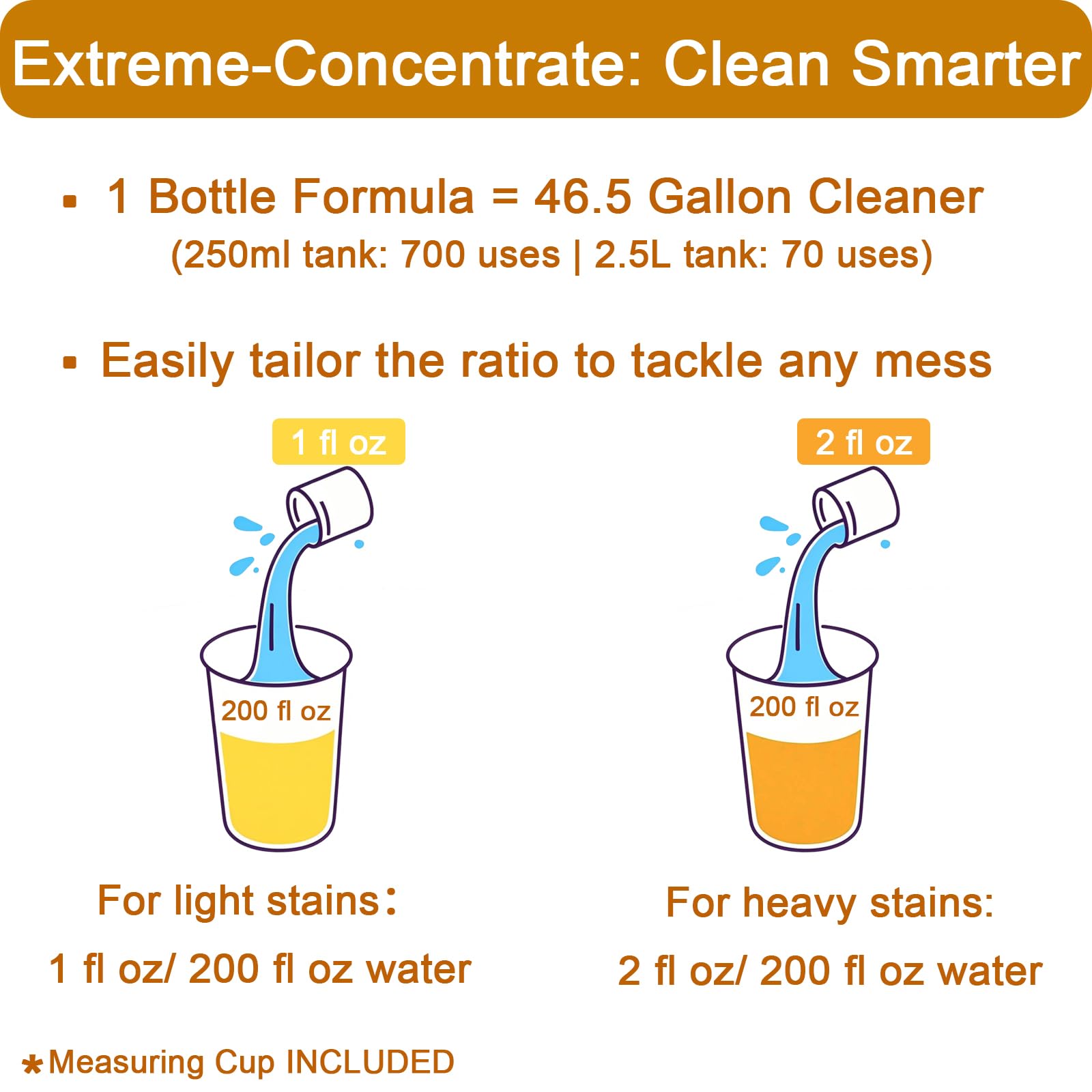 200X Concentrated Floor Cleaning Solution for All Robot Vacuum and Mop, Wet Dry Vacuums Compatible with Eufy, Roborock, Roomba, Tineco, Bissell