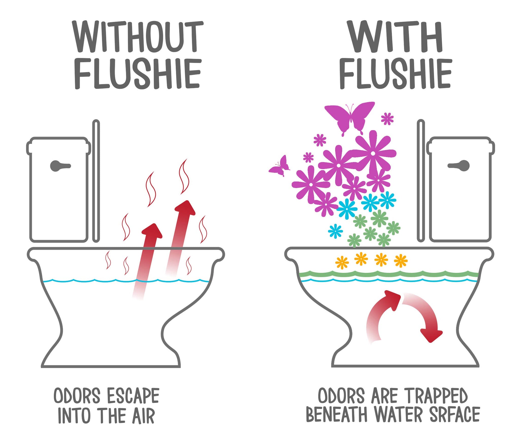 Flushie Pre-Toilet Spray 8-Ounce Bottle, Bathroom Deodorizer Perfect for Travel 8oz 1 Pack (Unscented, 3 Pack)