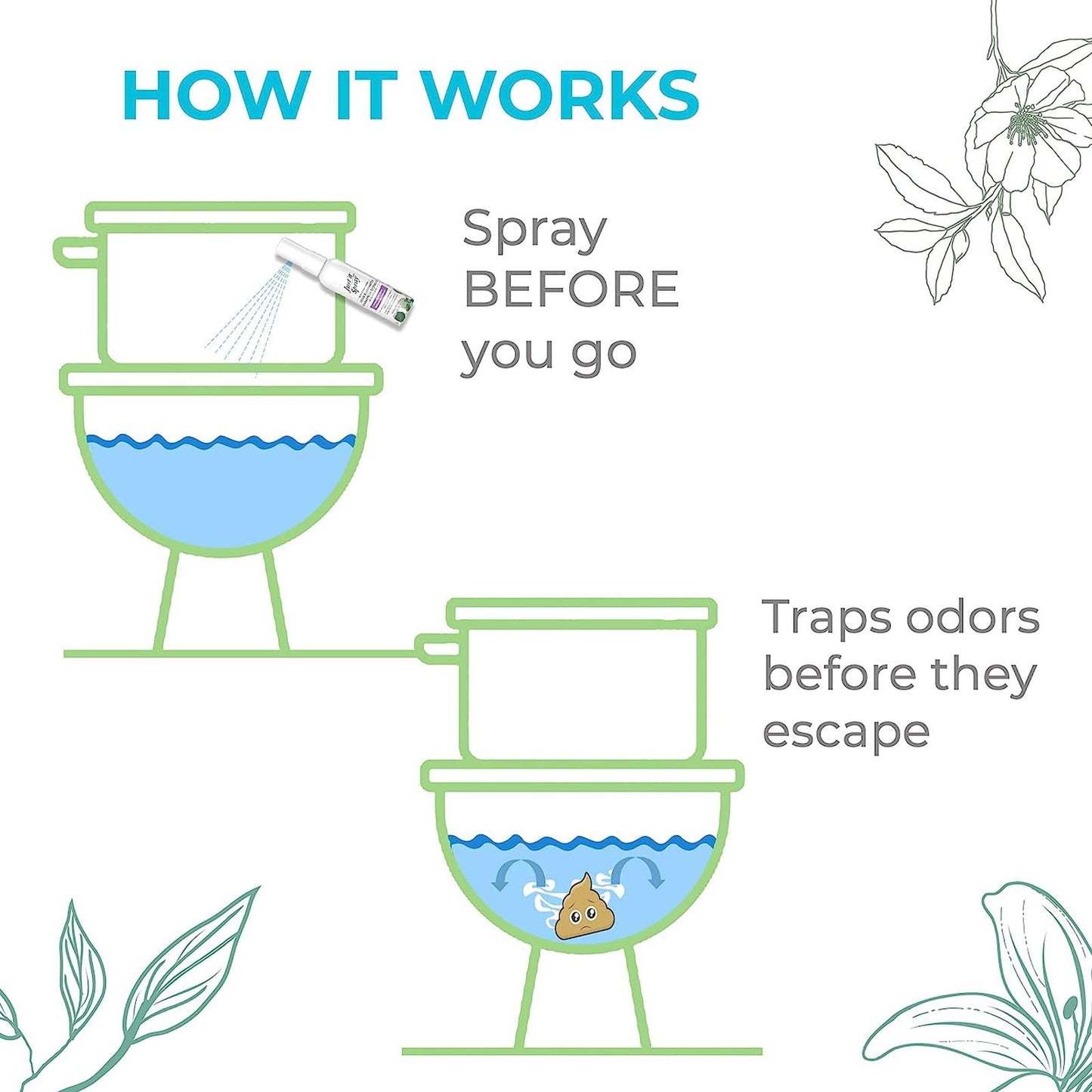 Prelam Just a Spray Odor Eliminator - Versatile and Convenient Formula - Greatly Reduces Unwanted Smells - Effortlessly Neutralizes All Odors - Safe