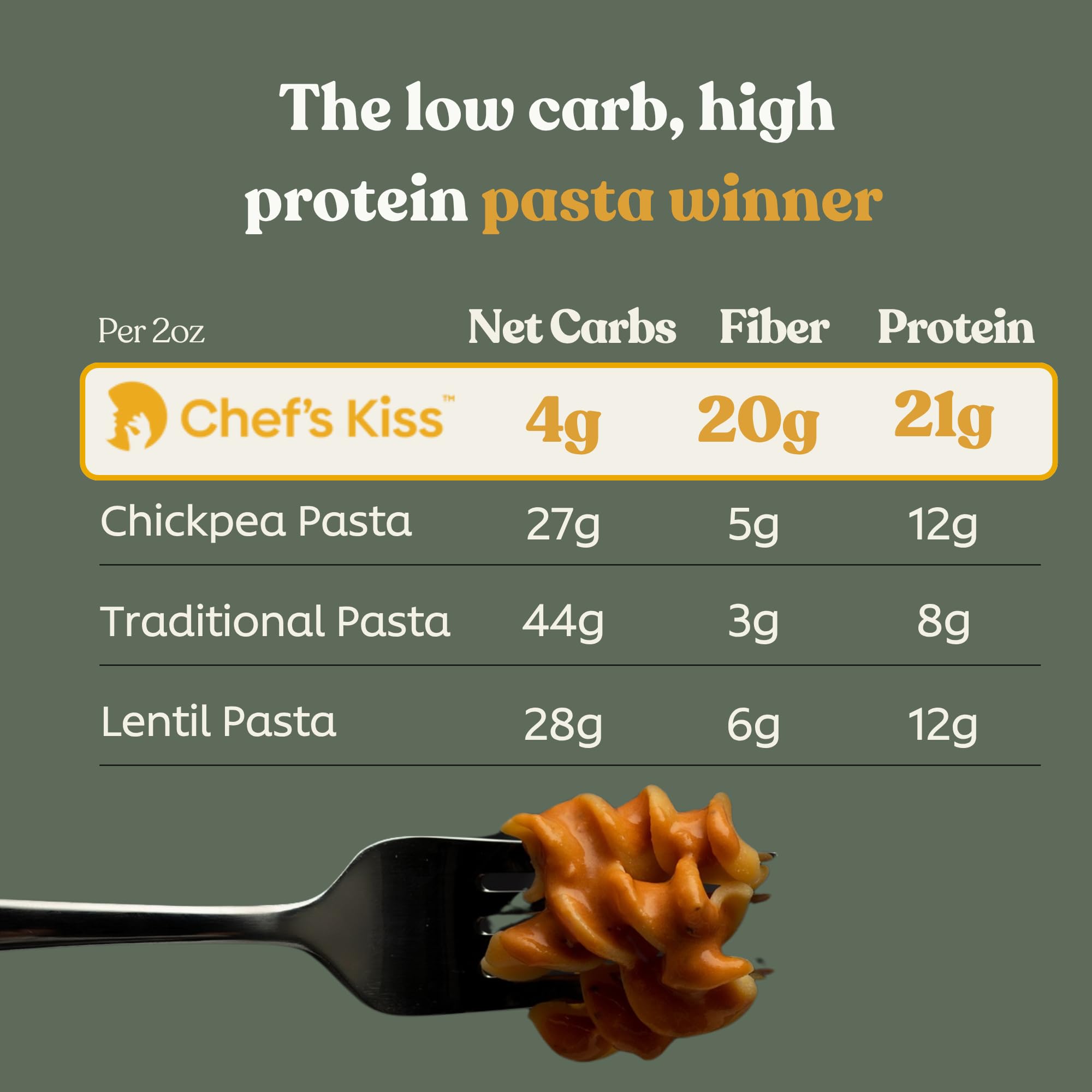 Chef’s Kiss Low Carb Rotini | 4g Net Carbs, 21g Protein | Keto Friendly, Low Glycemic Pasta Made from Lupins | Gluten Free, High Protein | No Gums |