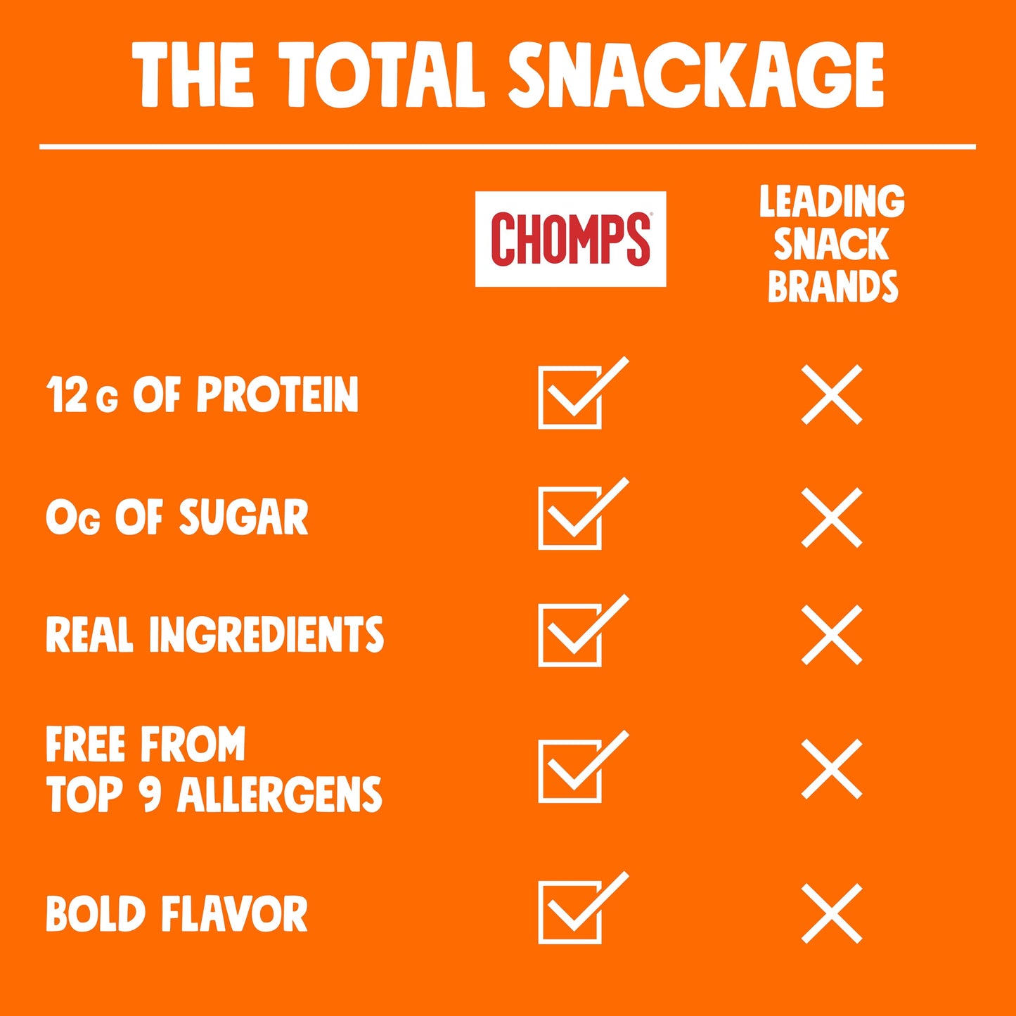 Chomps Original Chicken Jerky Meat Snack Sticks 24-Pack - Keto, Paleo, Low Carb, Whole30 Approved, 12g Lean Meat Protein, Gluten Free, Antibiotic