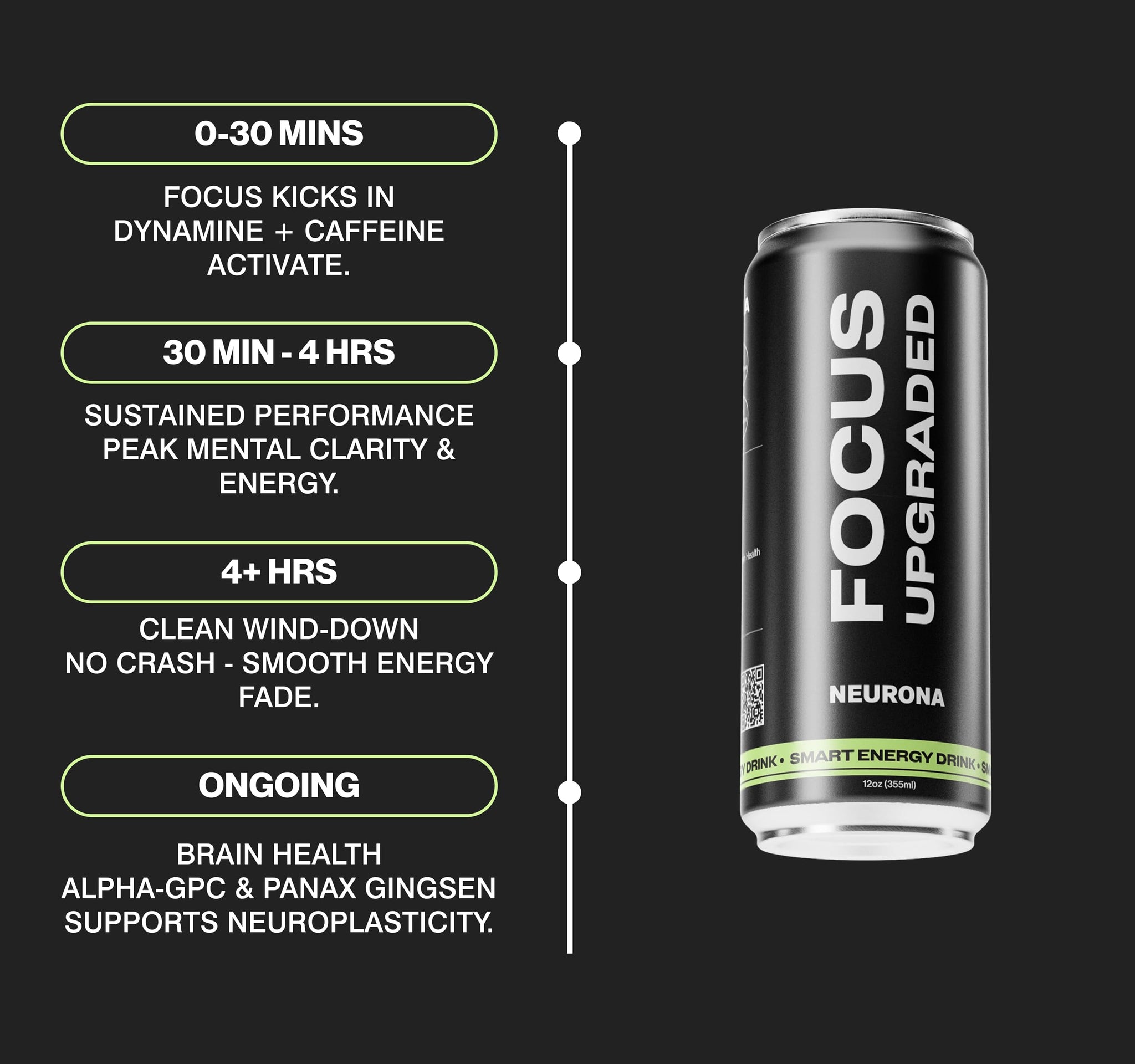 NEURONA Smart Energy Drink for Focus & Productivity - Dynamine & Alpha-GPC - Nootropics & Adaptogens - Jitter Free Energy, Mental Clarity, Brain