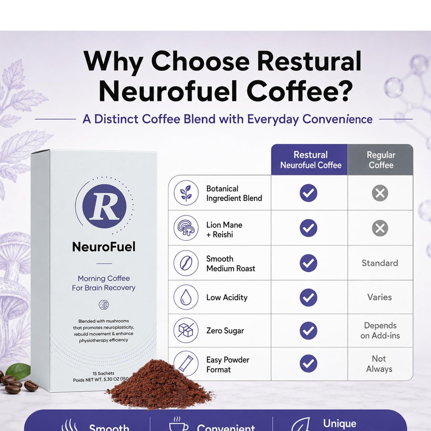 Restural Neurofuel Coffee, with Botanical Ingredients, Lion Mane, Reishi Extract, Mushroom, Smooth & Balanced Medium Roast, Energy Boost, Immune