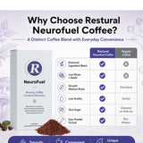 Restural Neurofuel Coffee, with Botanical Ingredients, Lion Mane, Reishi Extract, Mushroom, Smooth & Balanced Medium Roast, Energy Boost, Immune