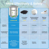 Effective Fridge Deodorizer - 2 Pack Refrigerator Odor Eliminator, Lasts 10 Years, Chemical-Free Fresh Odor Eliminator Kit, More Effective Than Baking