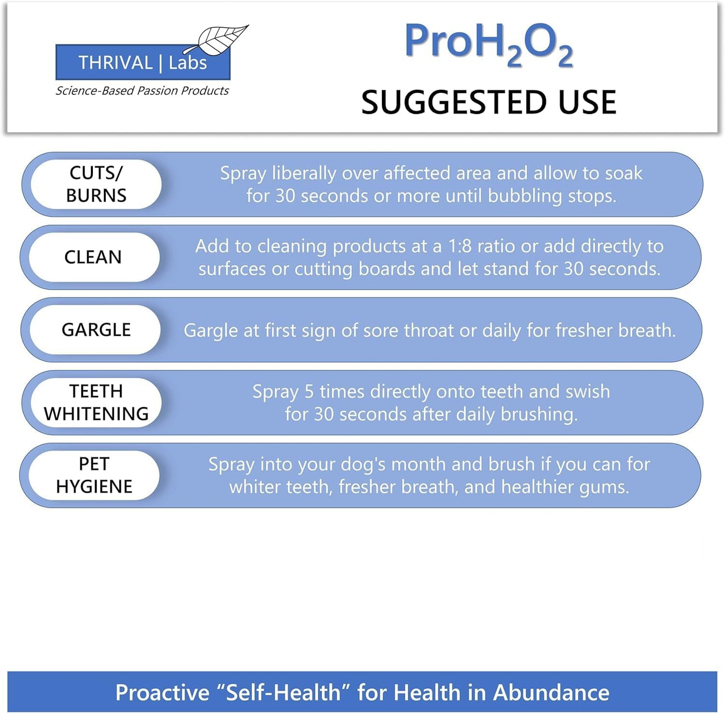 Thrival Labs ProH2O2 3% Food Grade Hydrogen Peroxide - Natural Cleaner & Disinfectant - Household Use - For Cleaning, Sanitizing & Gargle - 8 fl oz