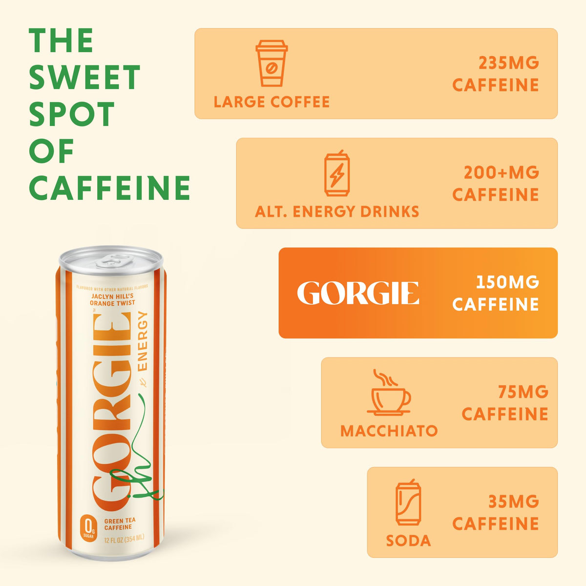 GORGIE Orange Twist Sugar Free Energy Drink, Green Tea, 12 Pack